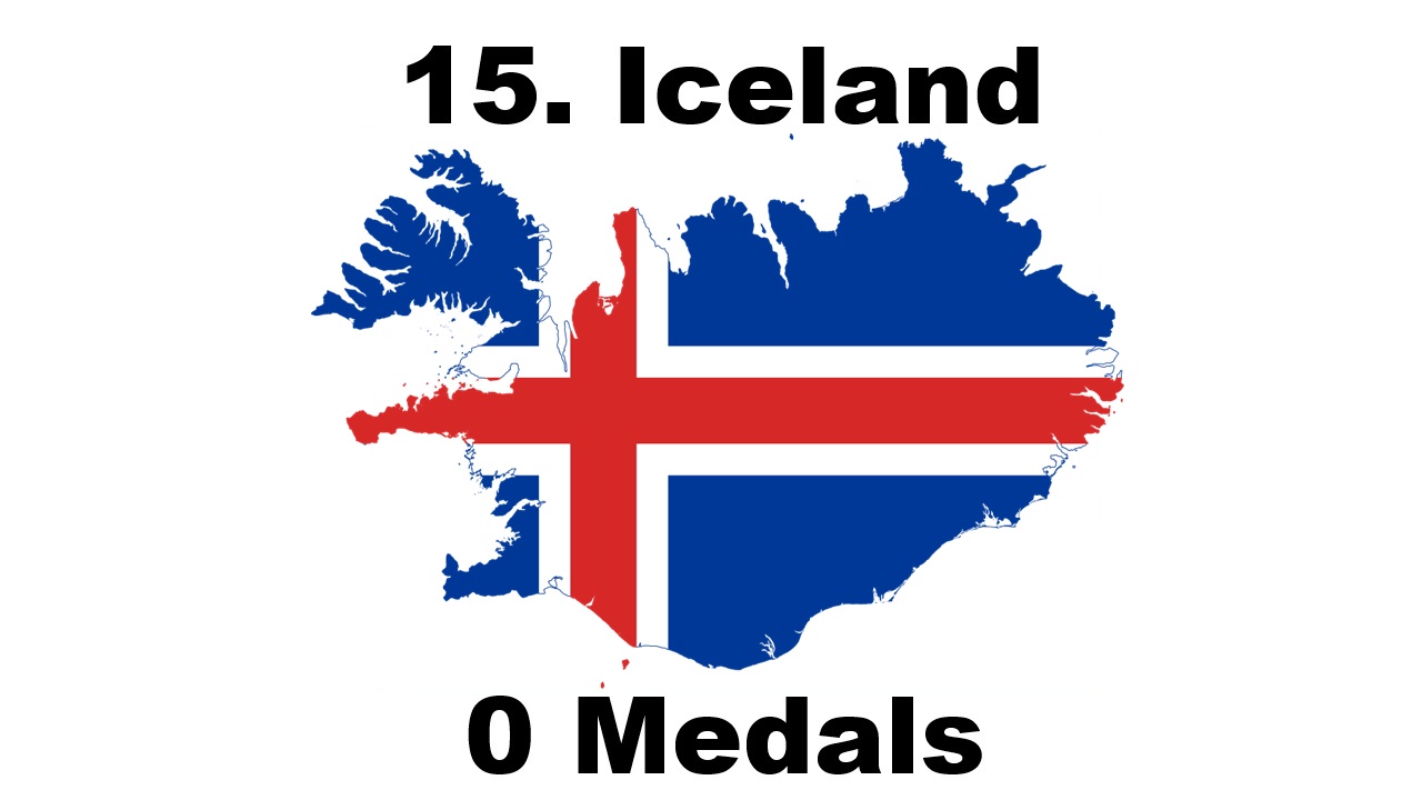 Number of Winter Olympic Medals Won By Iceland