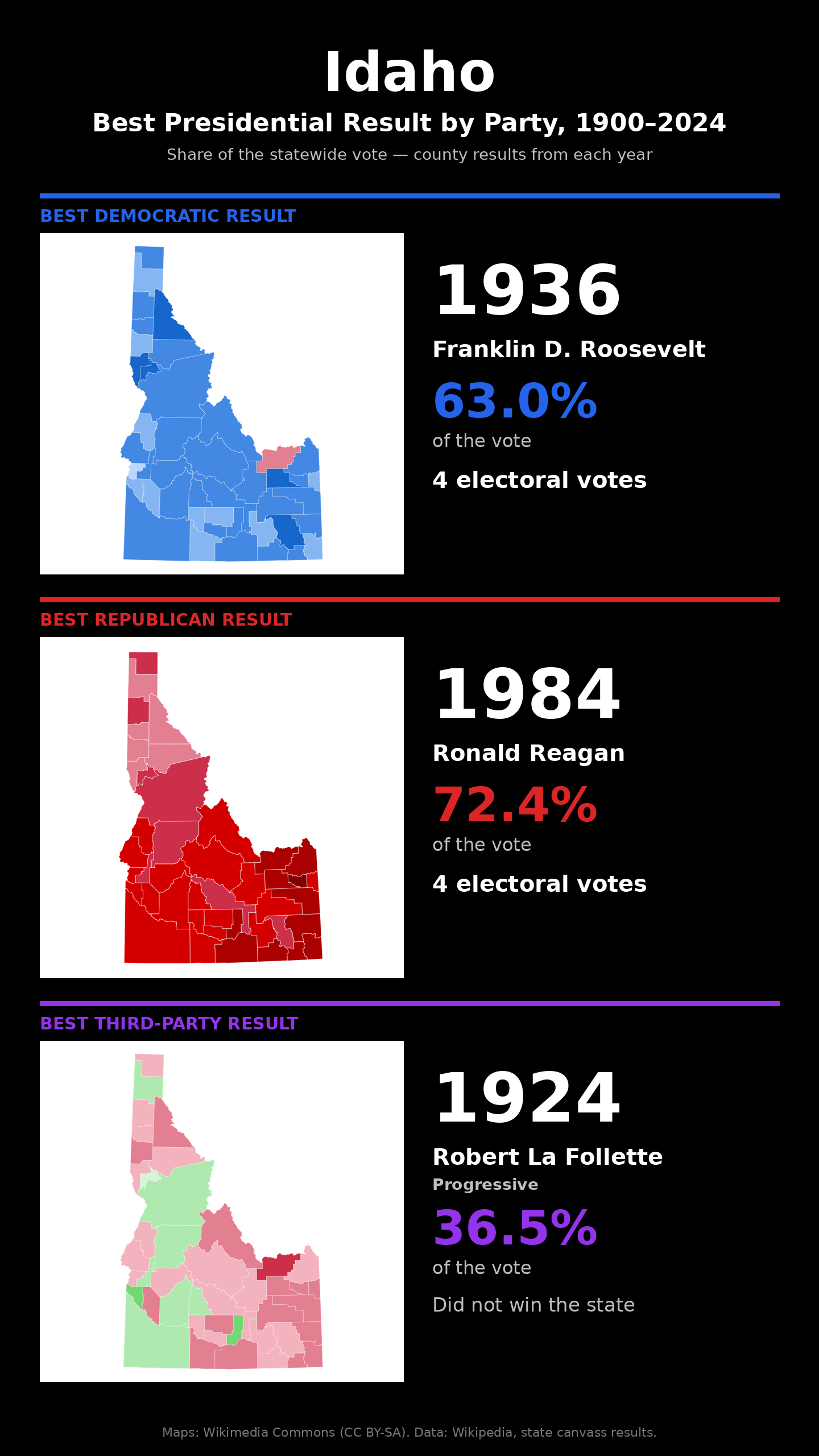 Idaho best presidential election result by party, 1900-2024