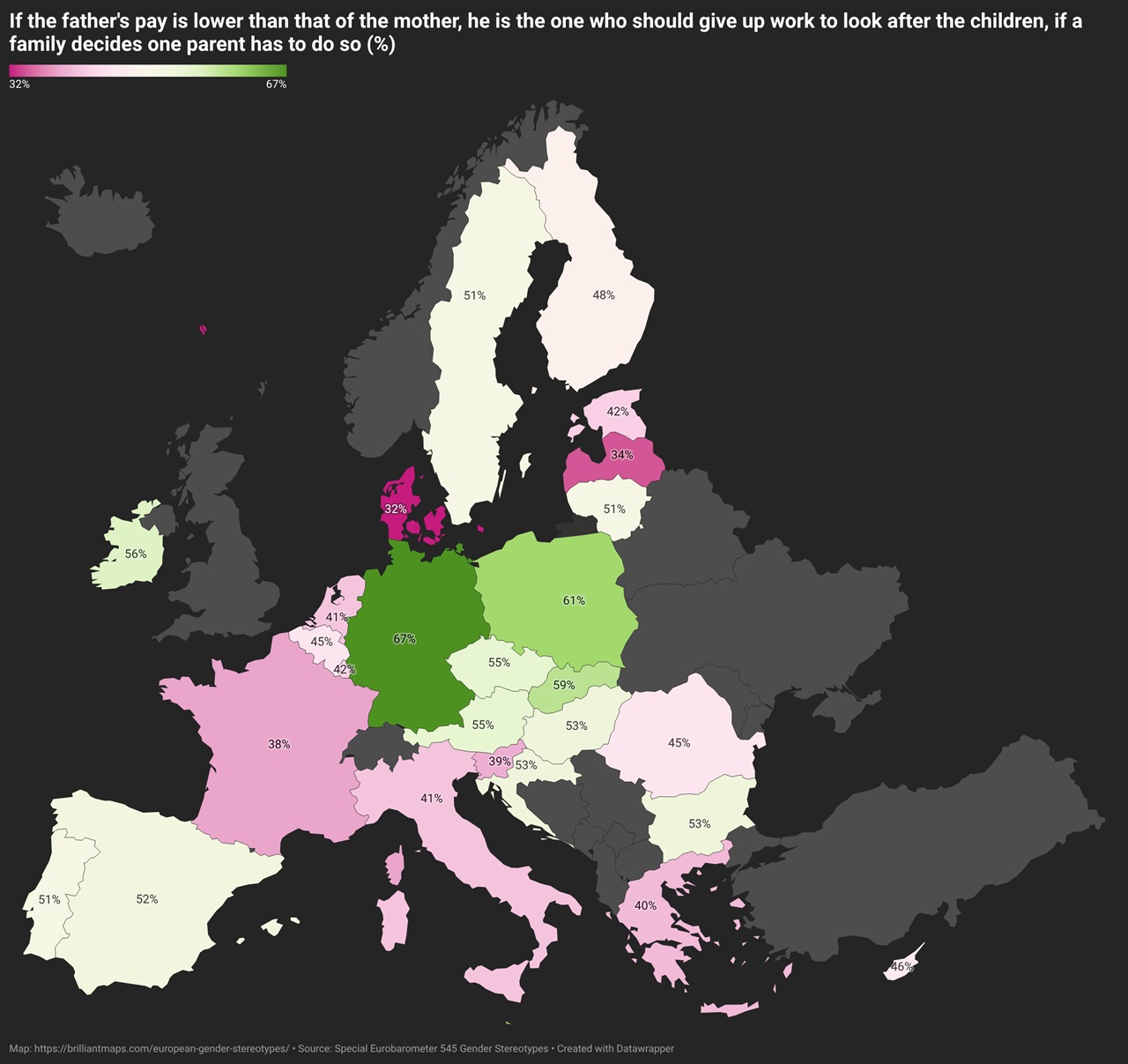 If the father's pay is lower than that of the mother, he is the one who should give up work to look after the children, if a family decides
one parent has to do so Europe percentage