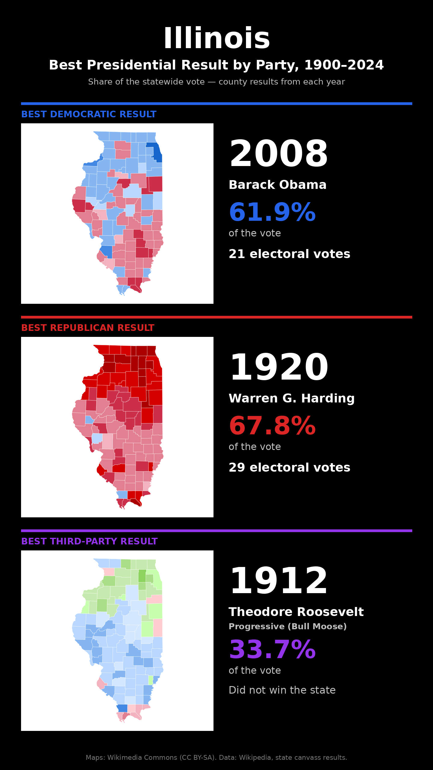 Illinois best presidential election result by party, 1900-2024