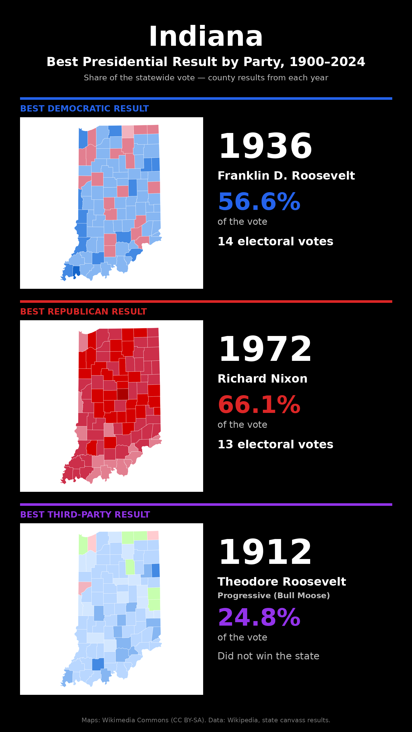 Indiana best presidential election result by party, 1900-2024