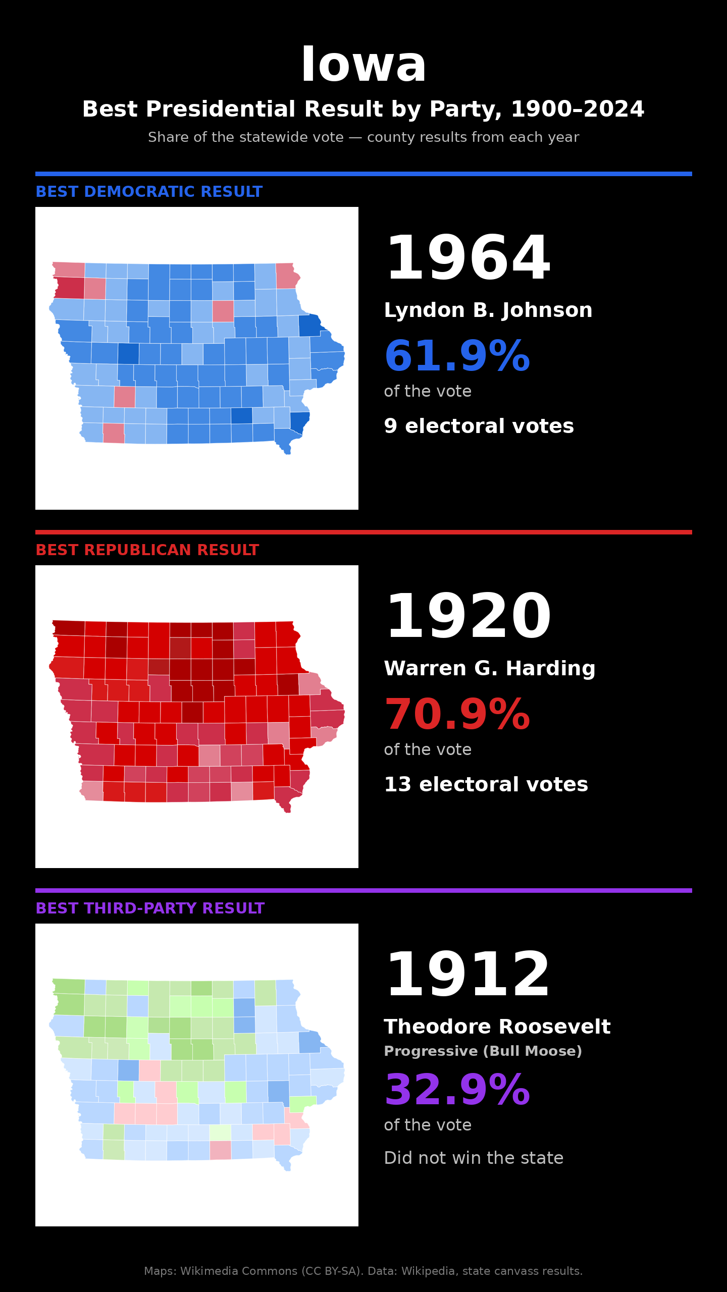 Iowa best presidential election result by party, 1900-2024