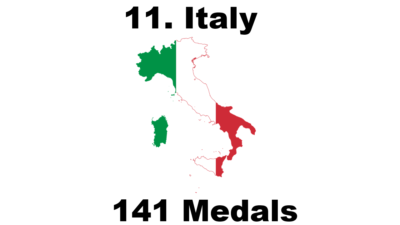 Number of Winter Olympic Medals Won By Italy
