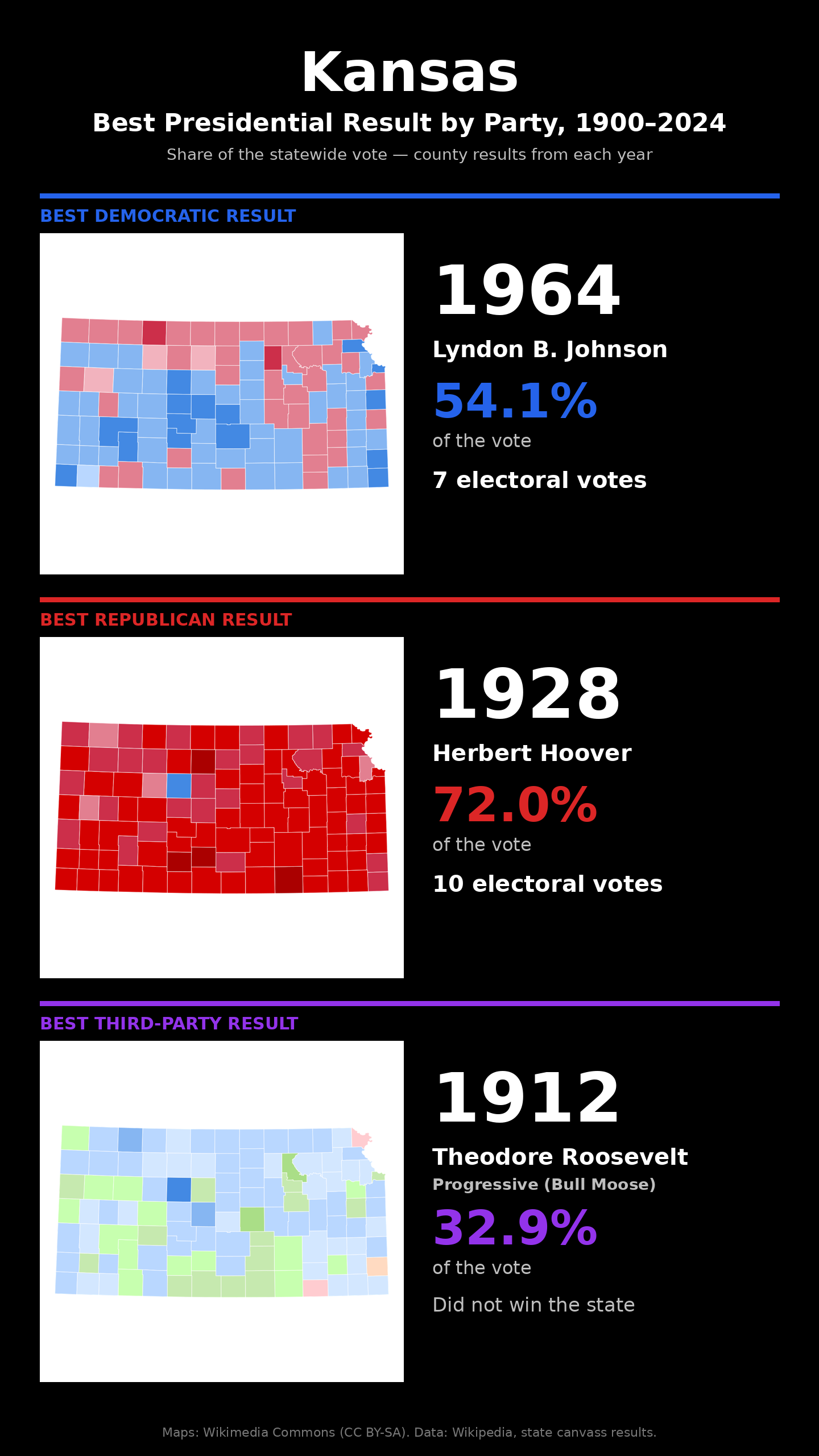 Kansas best presidential election result by party, 1900-2024