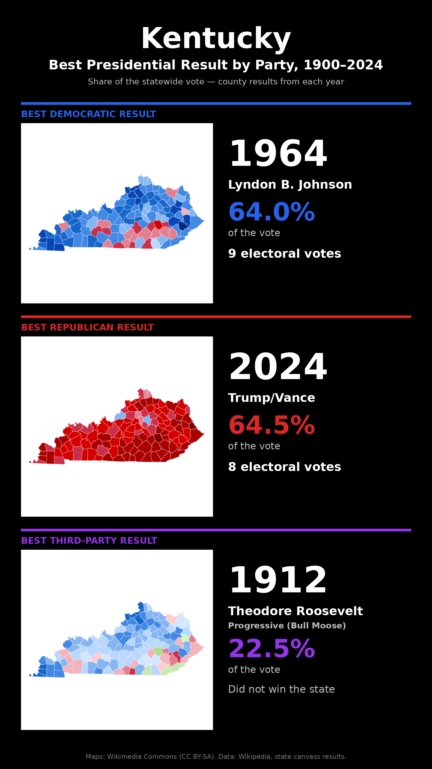 Kentucky best presidential election result by party, 1900-2024