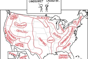 XKCD Explains The Cause Of Landscape Features Of The United States