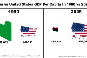 The 15 Countries Richer Than The US In 1980 & How They Are Doing In 2025