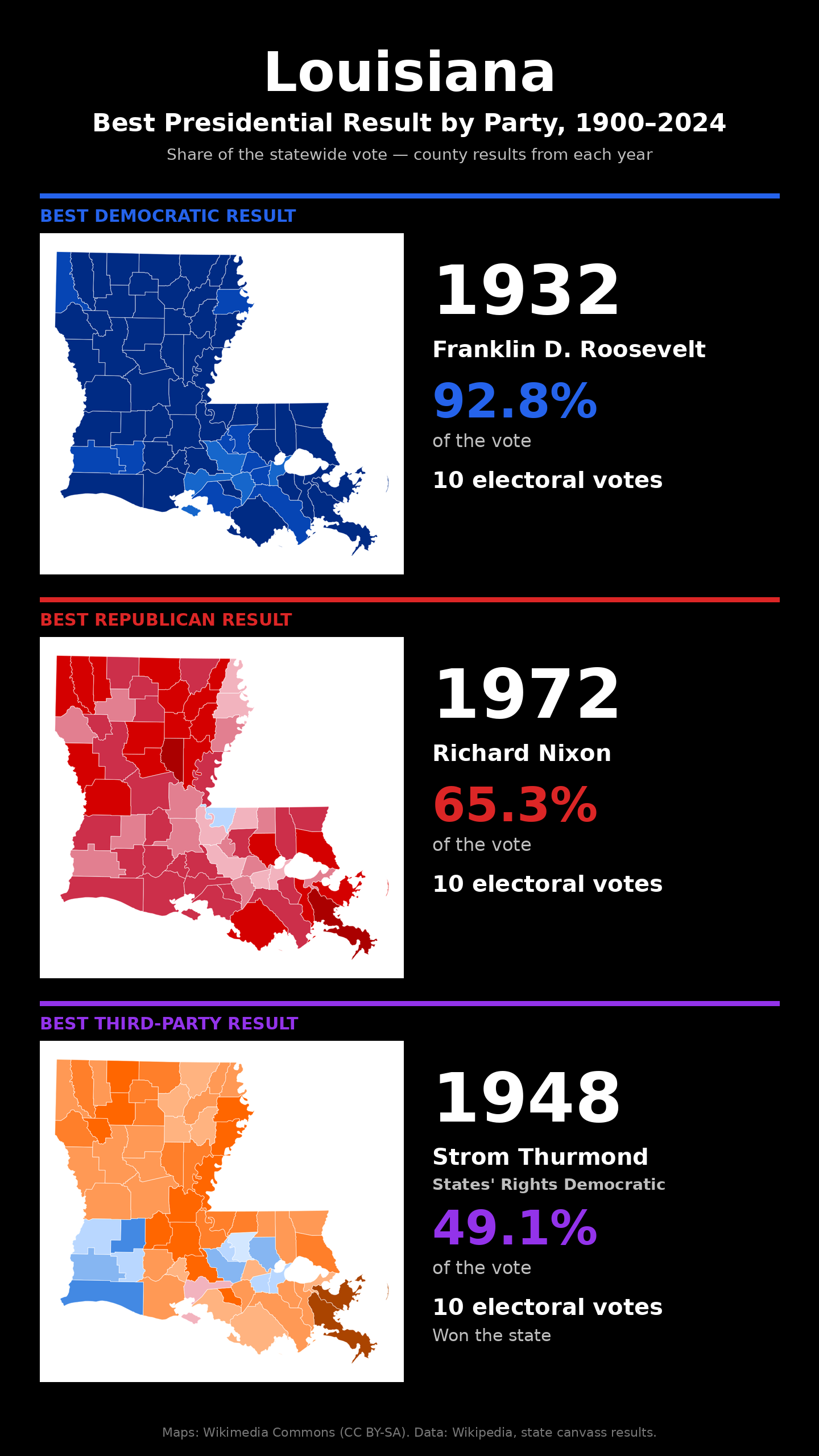 Louisiana best presidential election result by party, 1900-2024