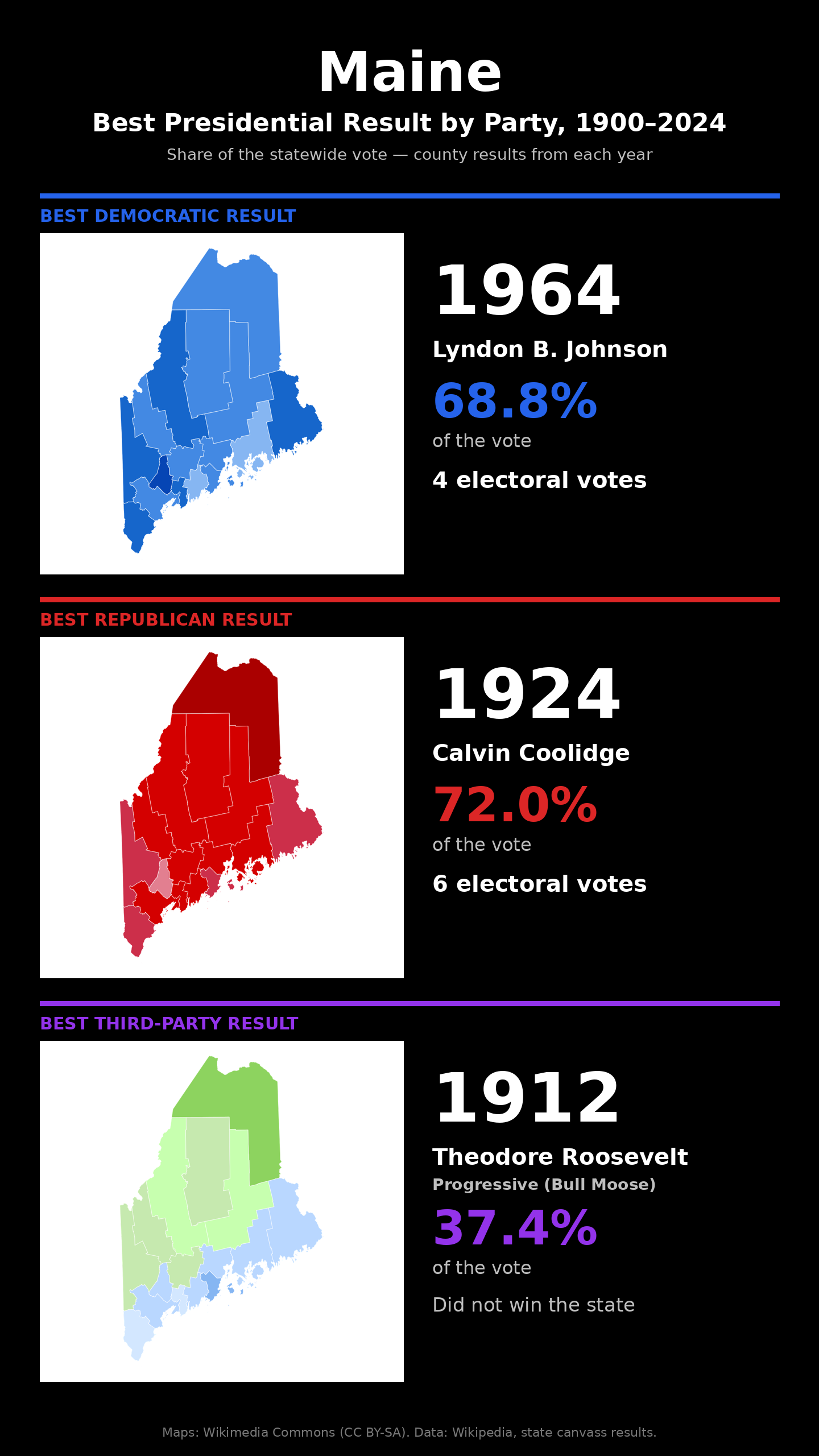 Maine best presidential election result by party, 1900-2024