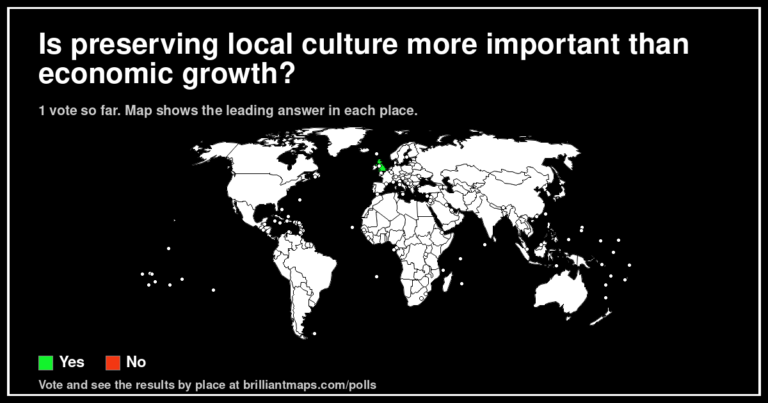 Is preserving local culture more important than economic growth? (map poll)