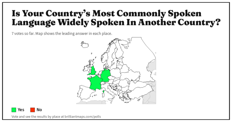 Is Your Country’s Most Commonly Spoken Language Widely Spoken In Another Country? (map poll)