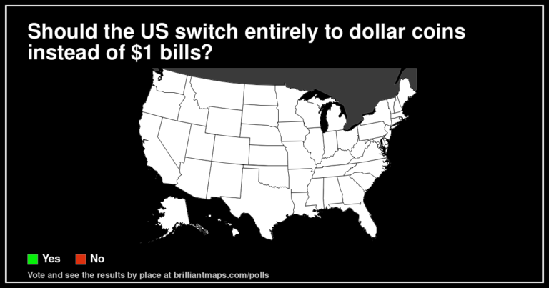 Should the US switch entirely to dollar coins instead of $1 bills? (map poll)