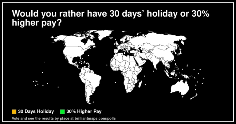 Would you rather have 30 days’ holiday or 30% higher pay? (map poll)
