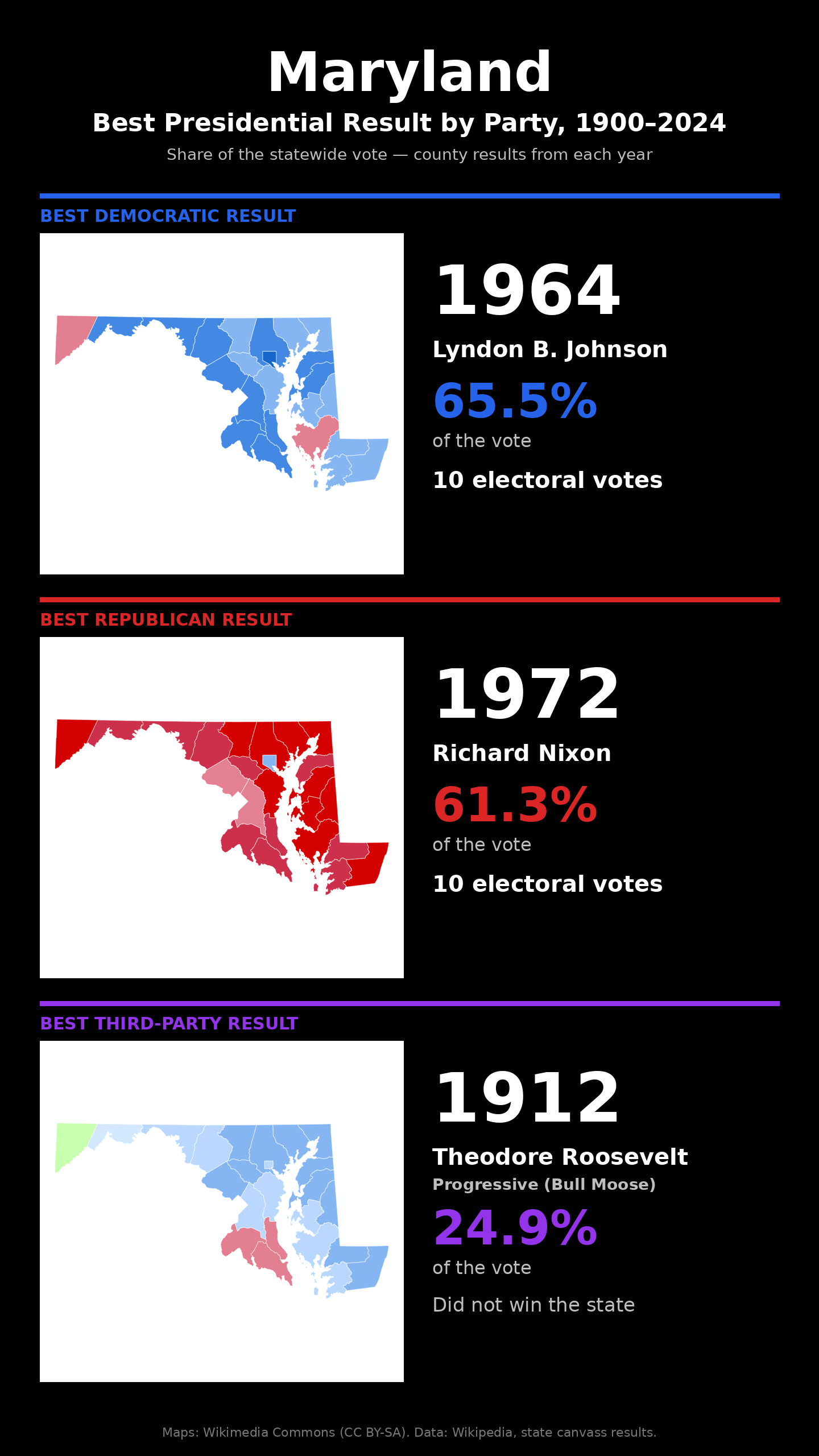 Maryland best presidential election result by party, 1900-2024