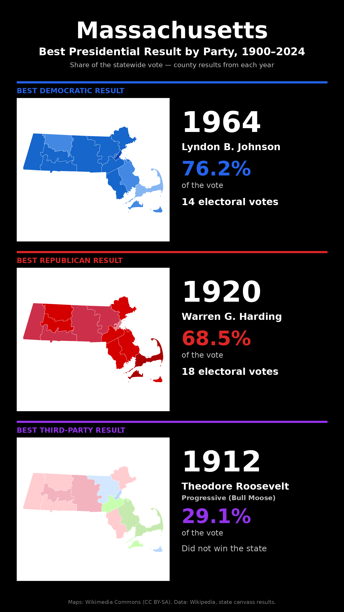 Massachusetts best presidential election result by party, 1900-2024