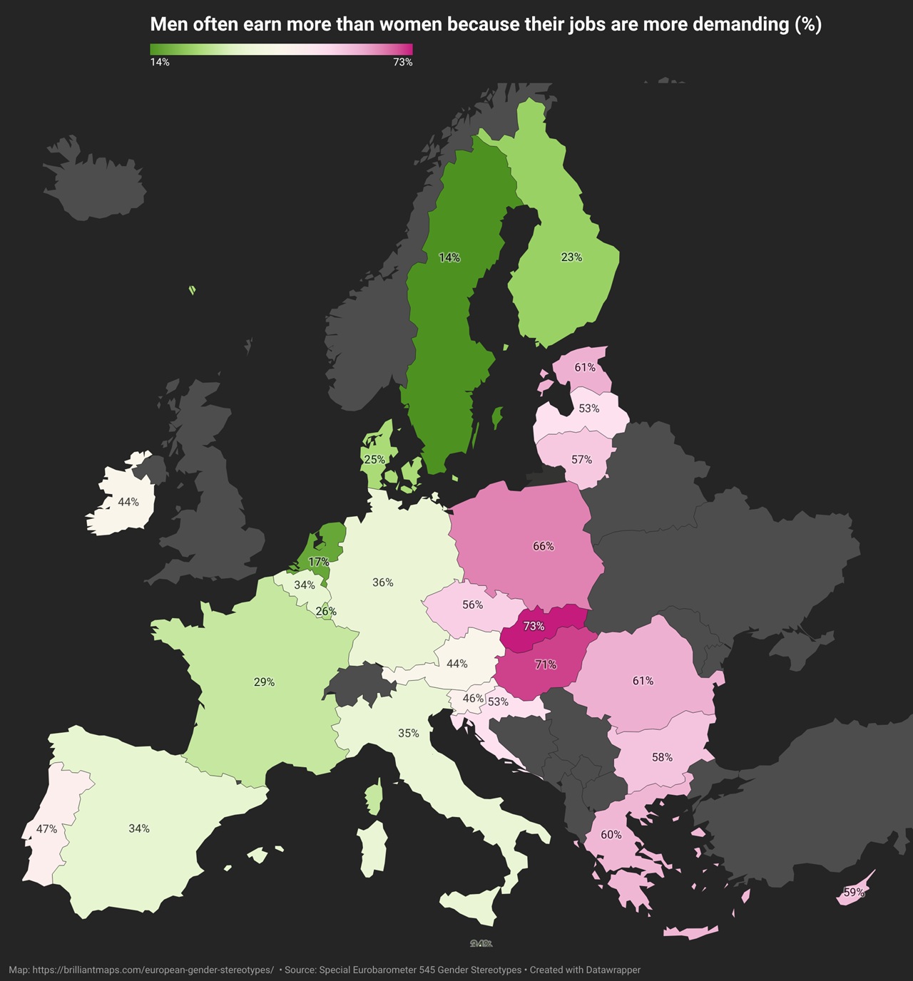 Men often earn more than women because their jobs are more demanding percentage Europe