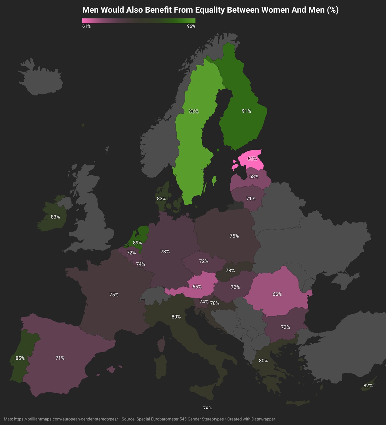 Men would also benefit from equality between women and men percentage Europe