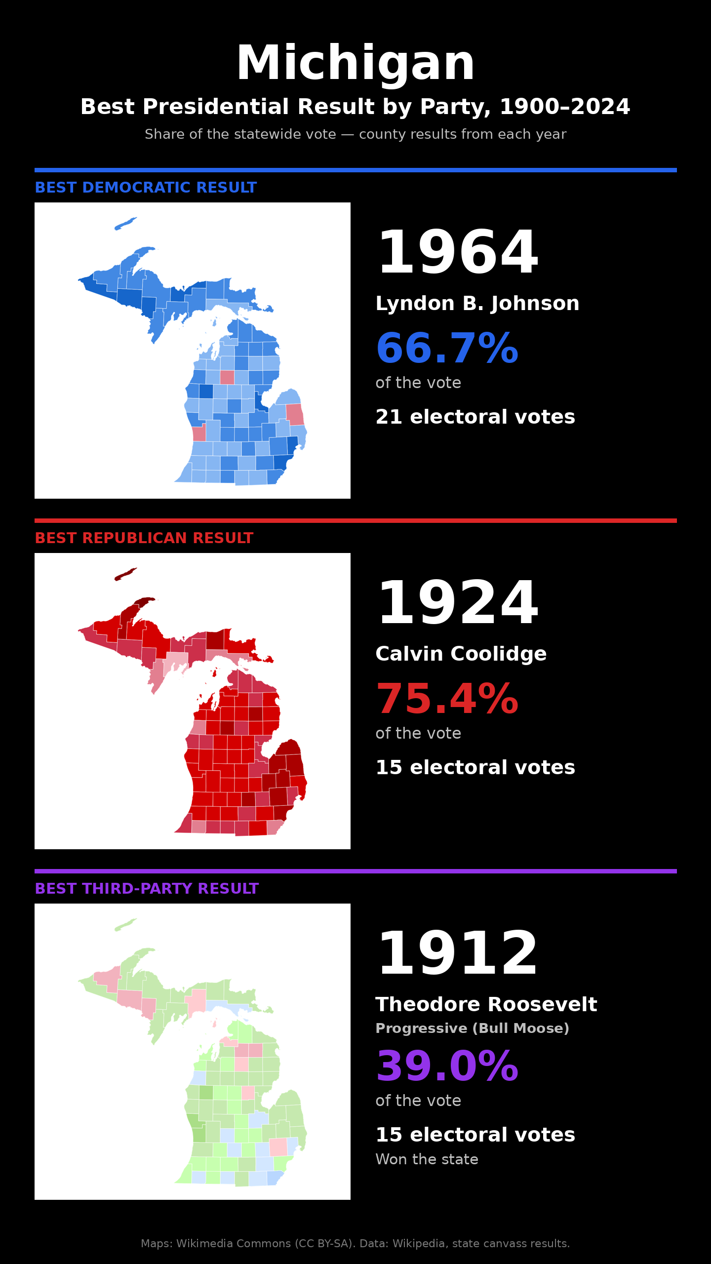 Michigan best presidential election result by party, 1900-2024