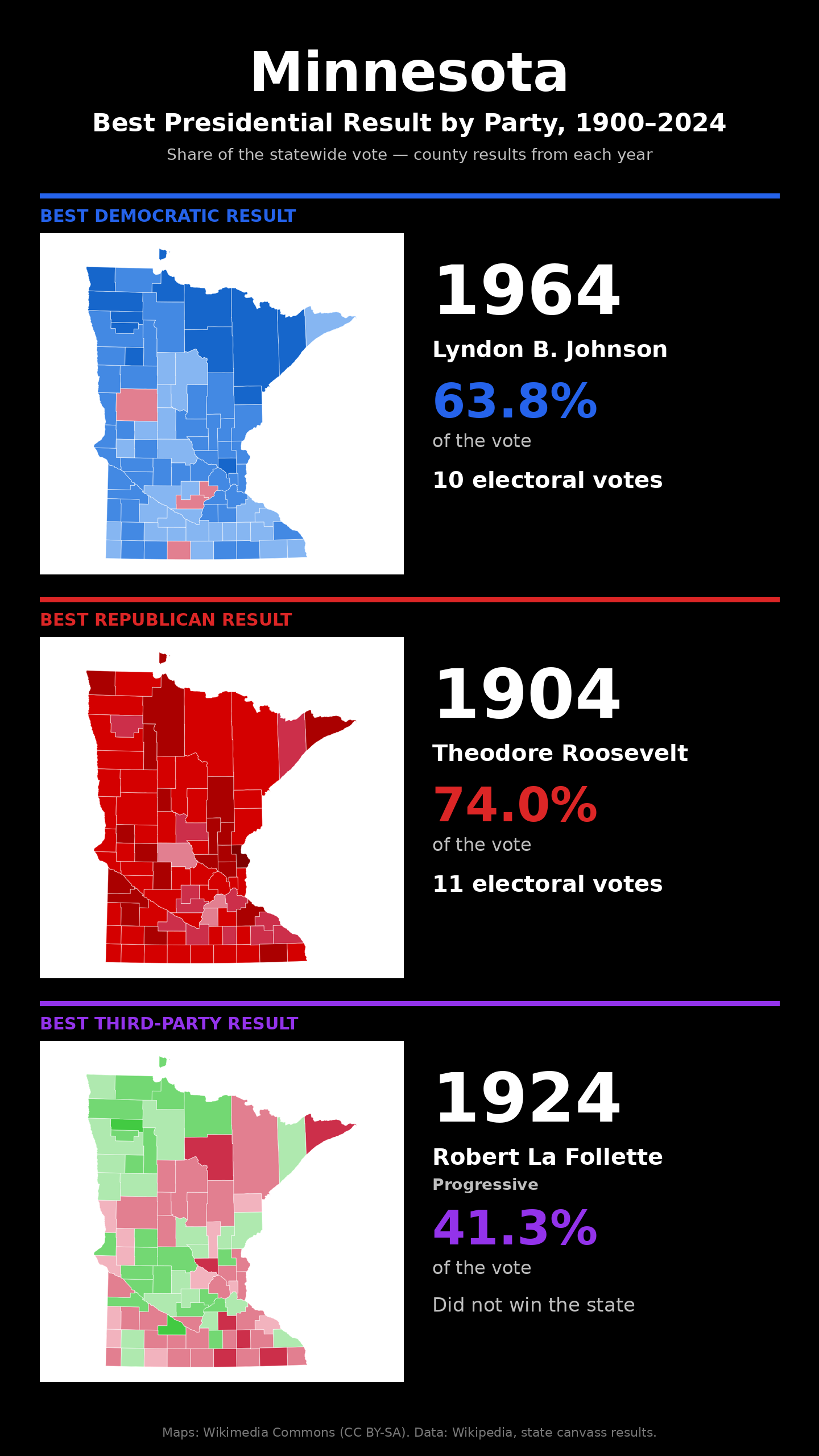Minnesota best presidential election result by party, 1900-2024