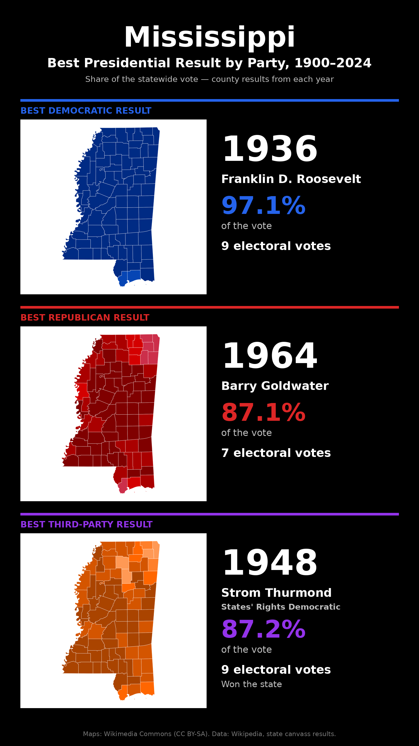 Mississippi best presidential election result by party, 1900-2024
