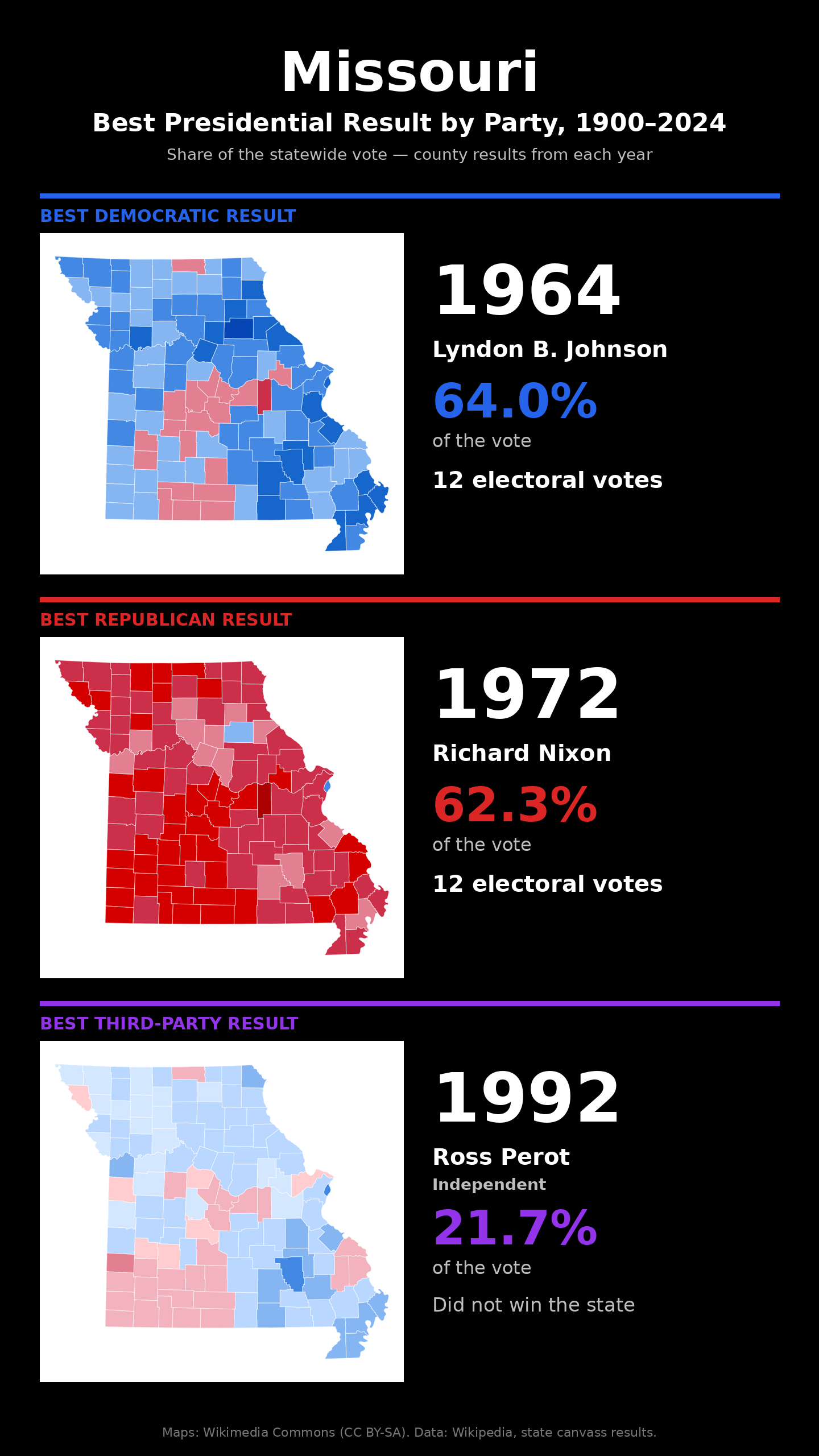 Missouri best presidential election result by party, 1900-2024