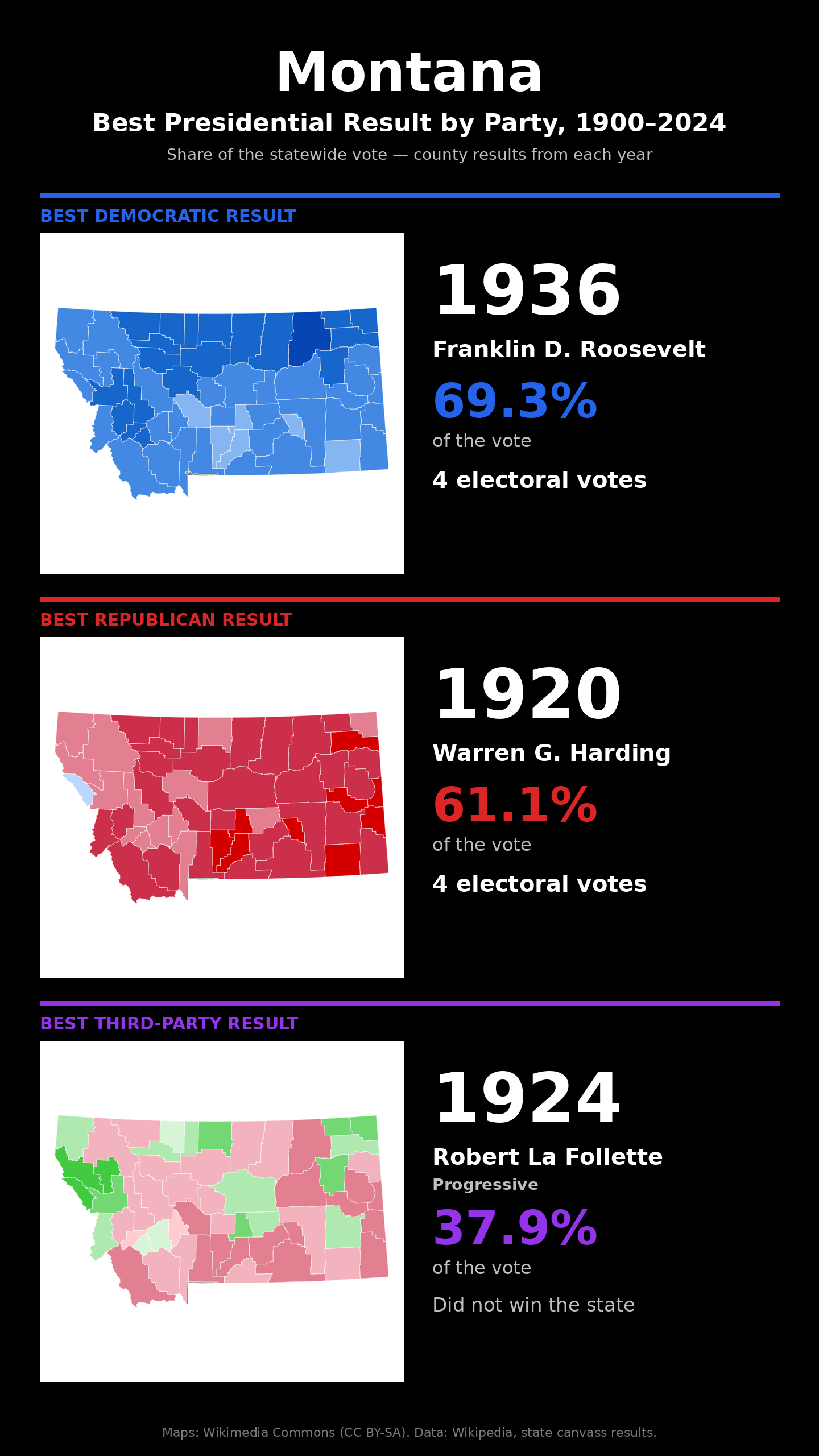 Montana best presidential election result by party, 1900-2024