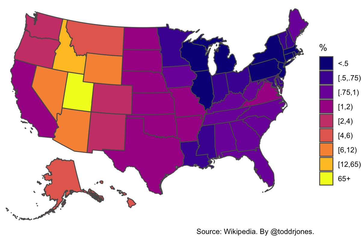 % of a state's population who are members of the Church of Jesus Christ of Latter-day Saints