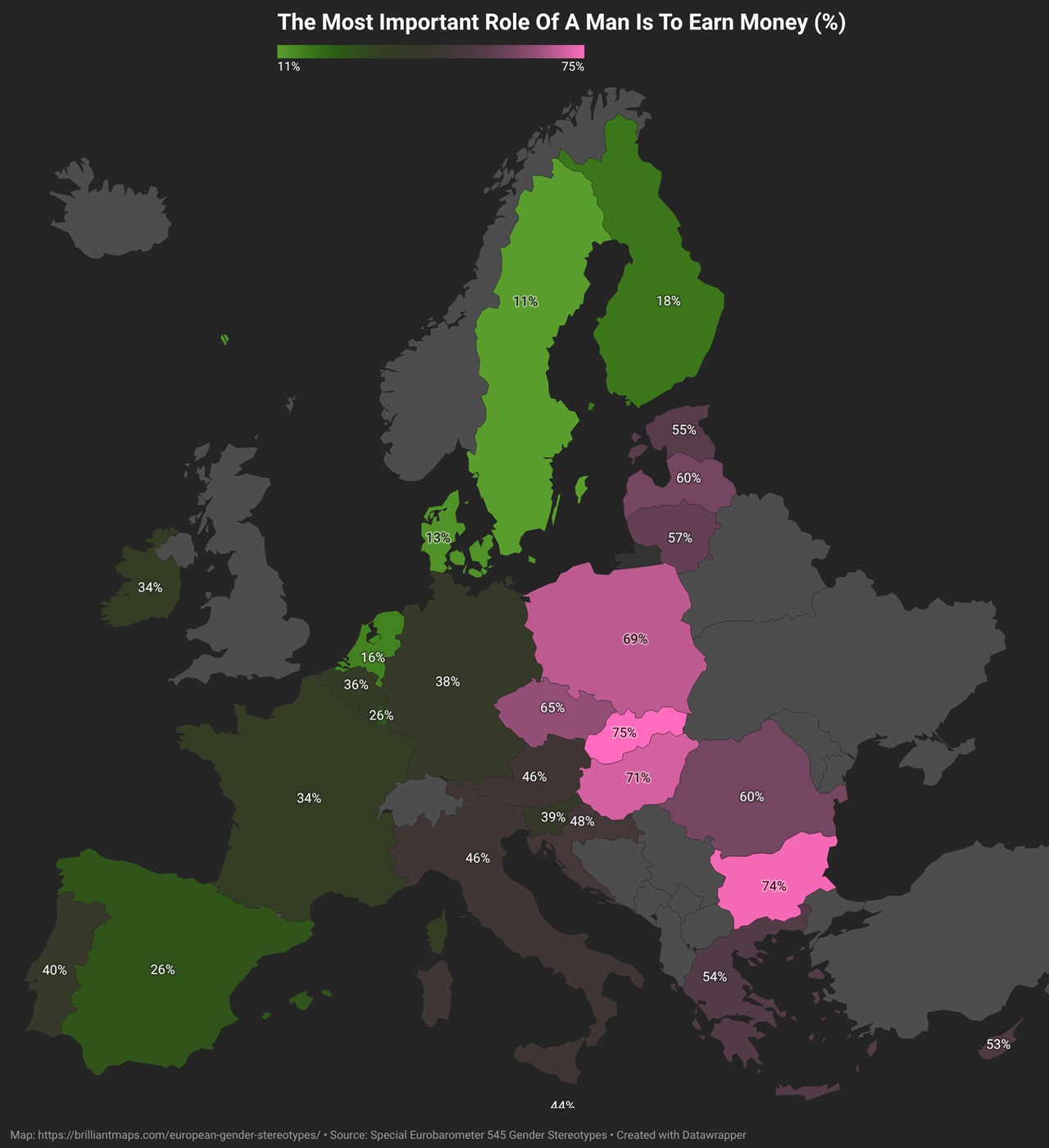 The most important role of a man is to earn money percentage Europe