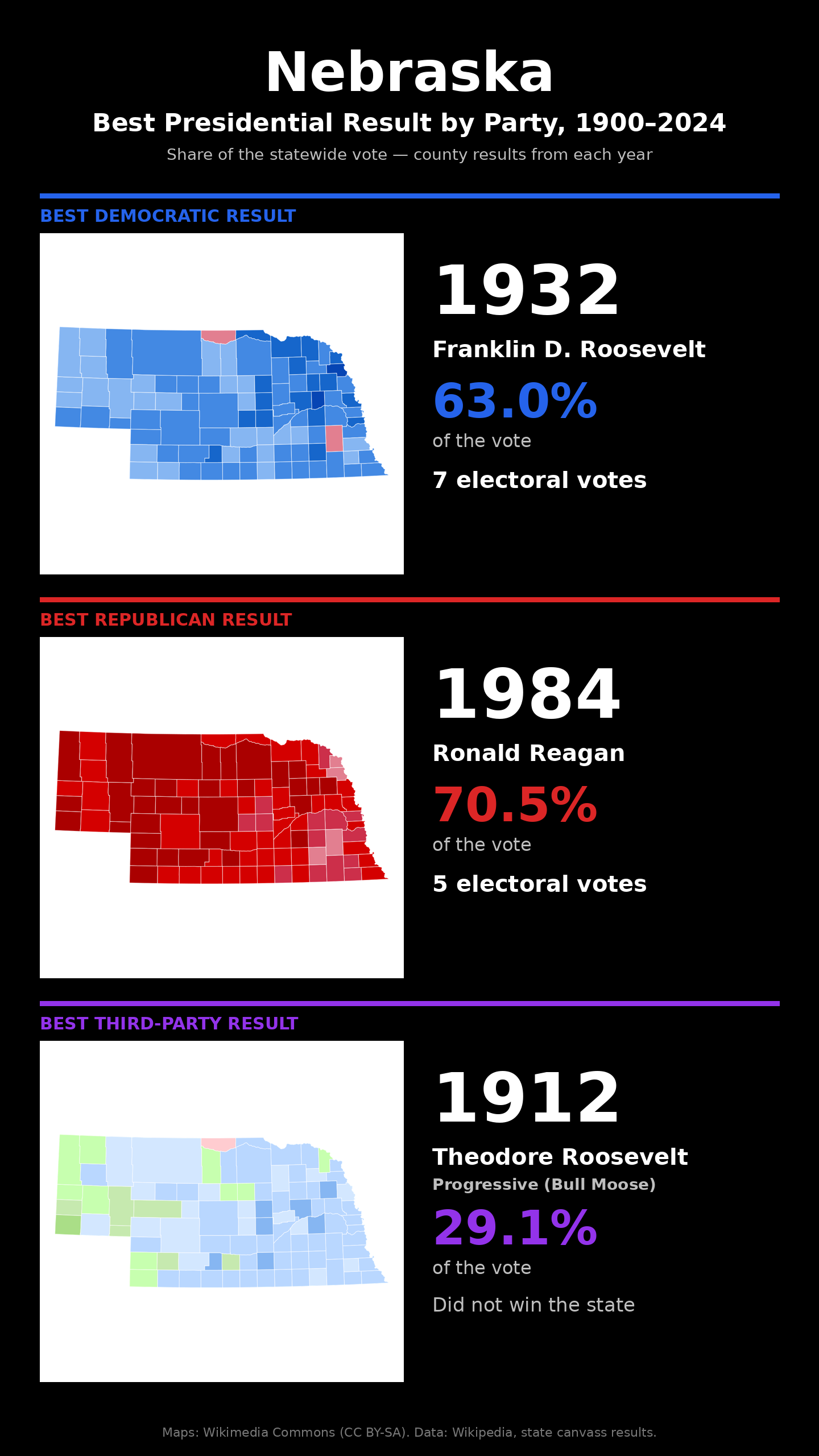 Nebraska best presidential election result by party, 1900-2024