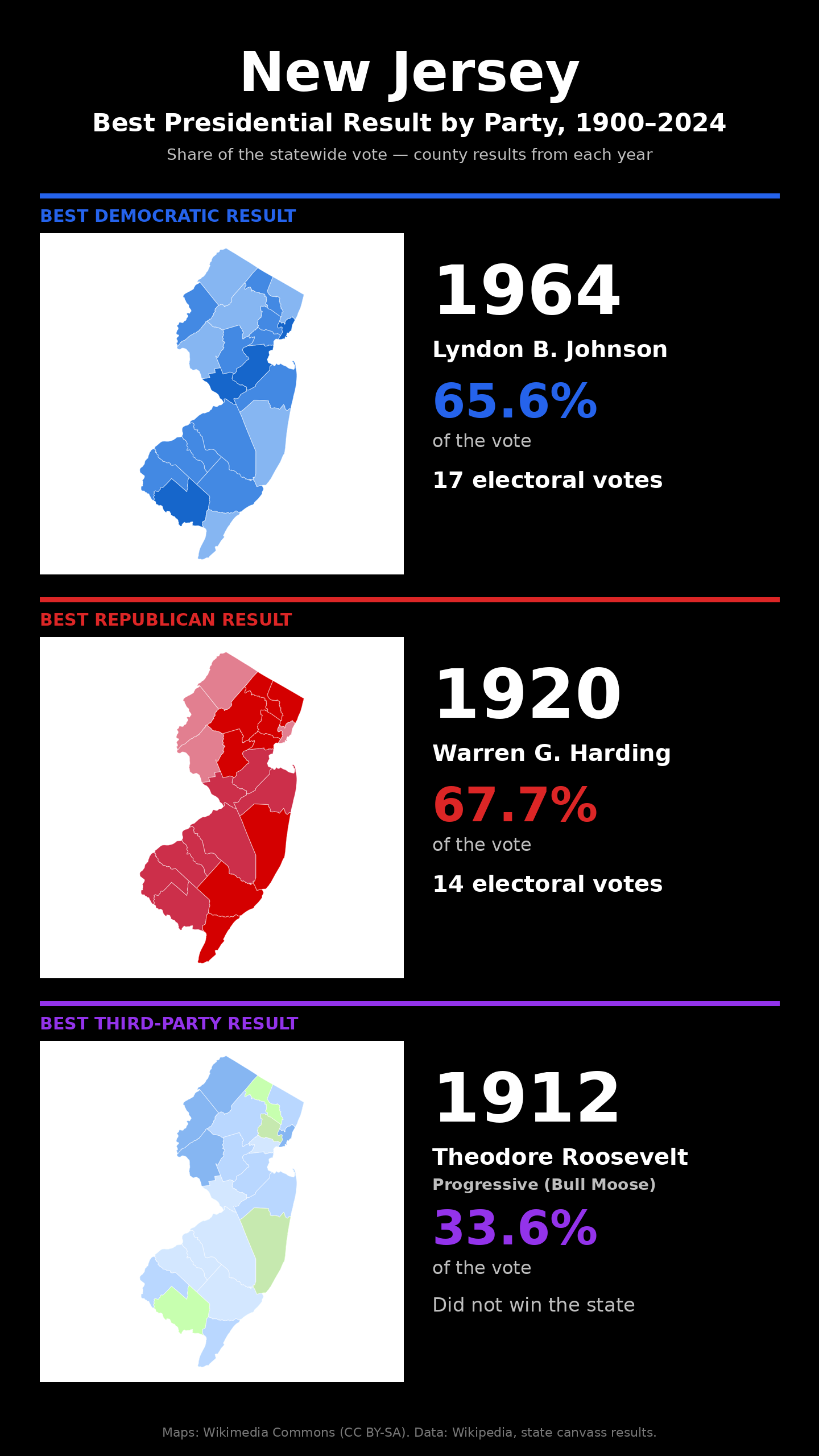 New Jersey best presidential election result by party, 1900-2024