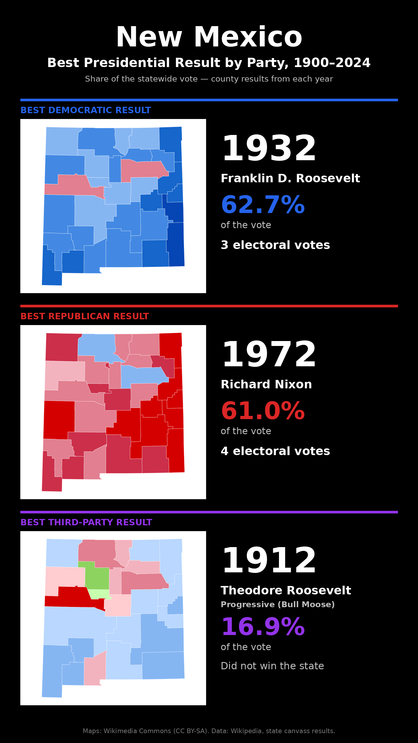 New Mexico best presidential election result by party, 1900-2024