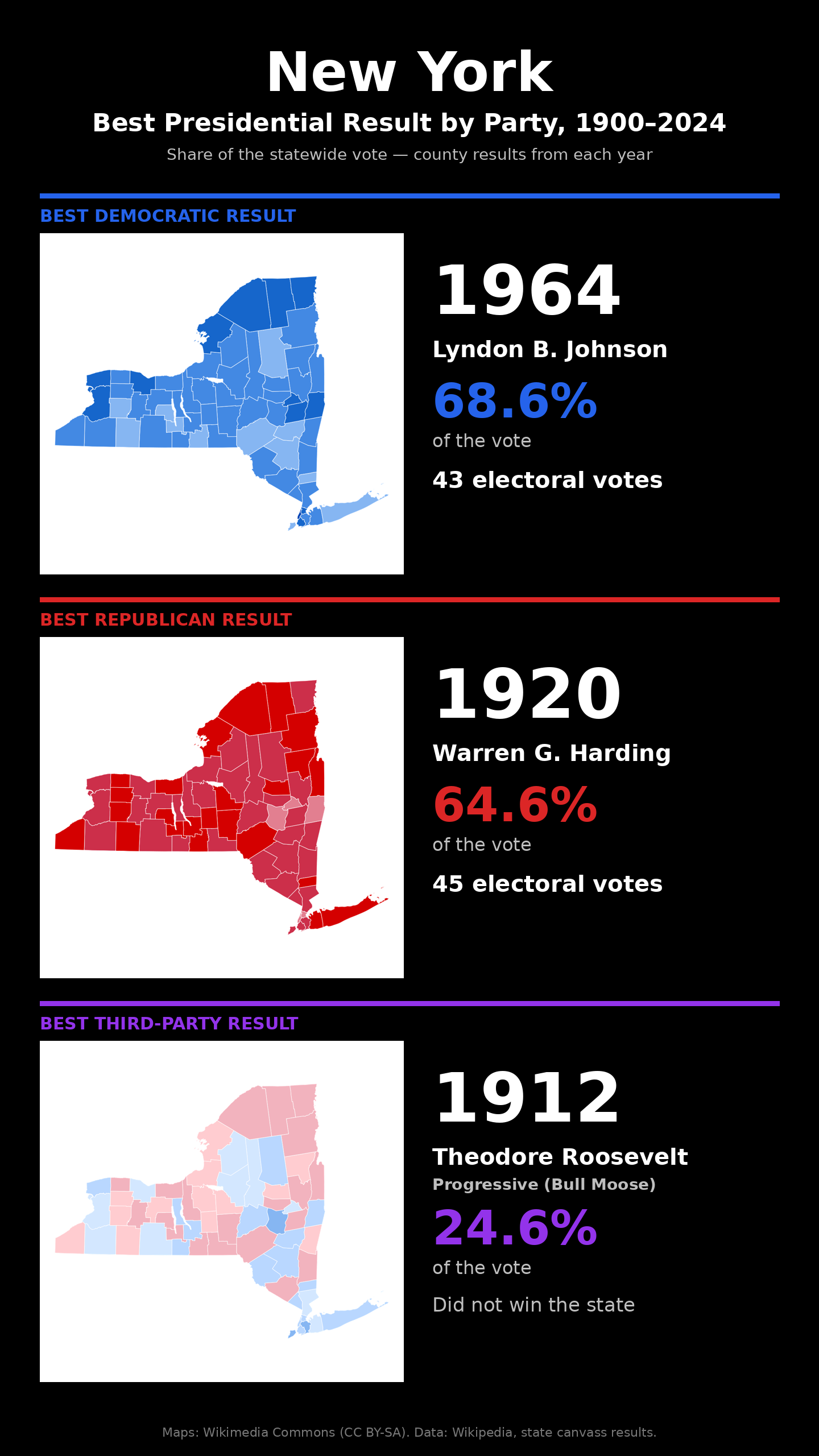 New York best presidential election result by party, 1900-2024