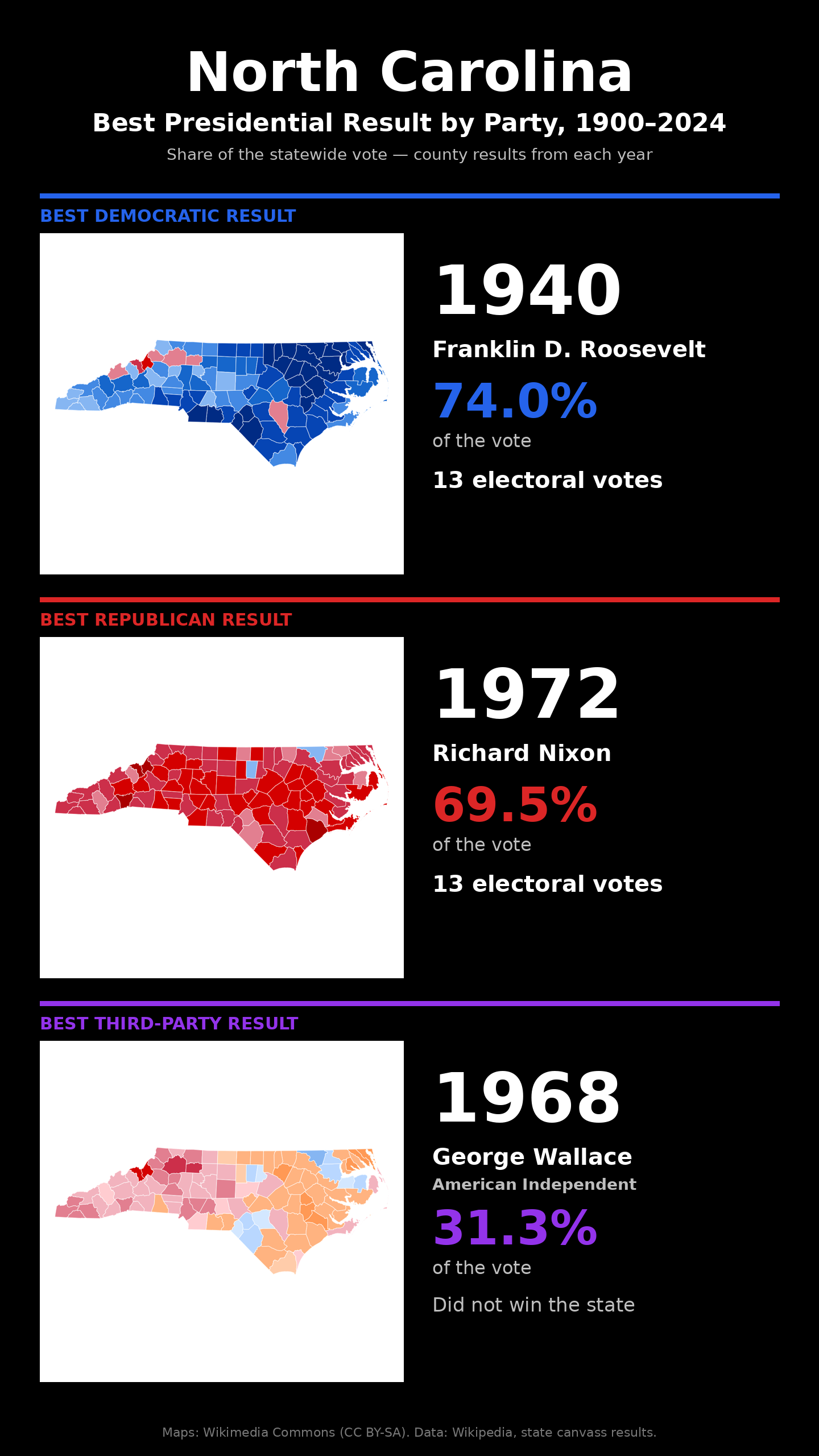 North Carolina best presidential election result by party, 1900-2024