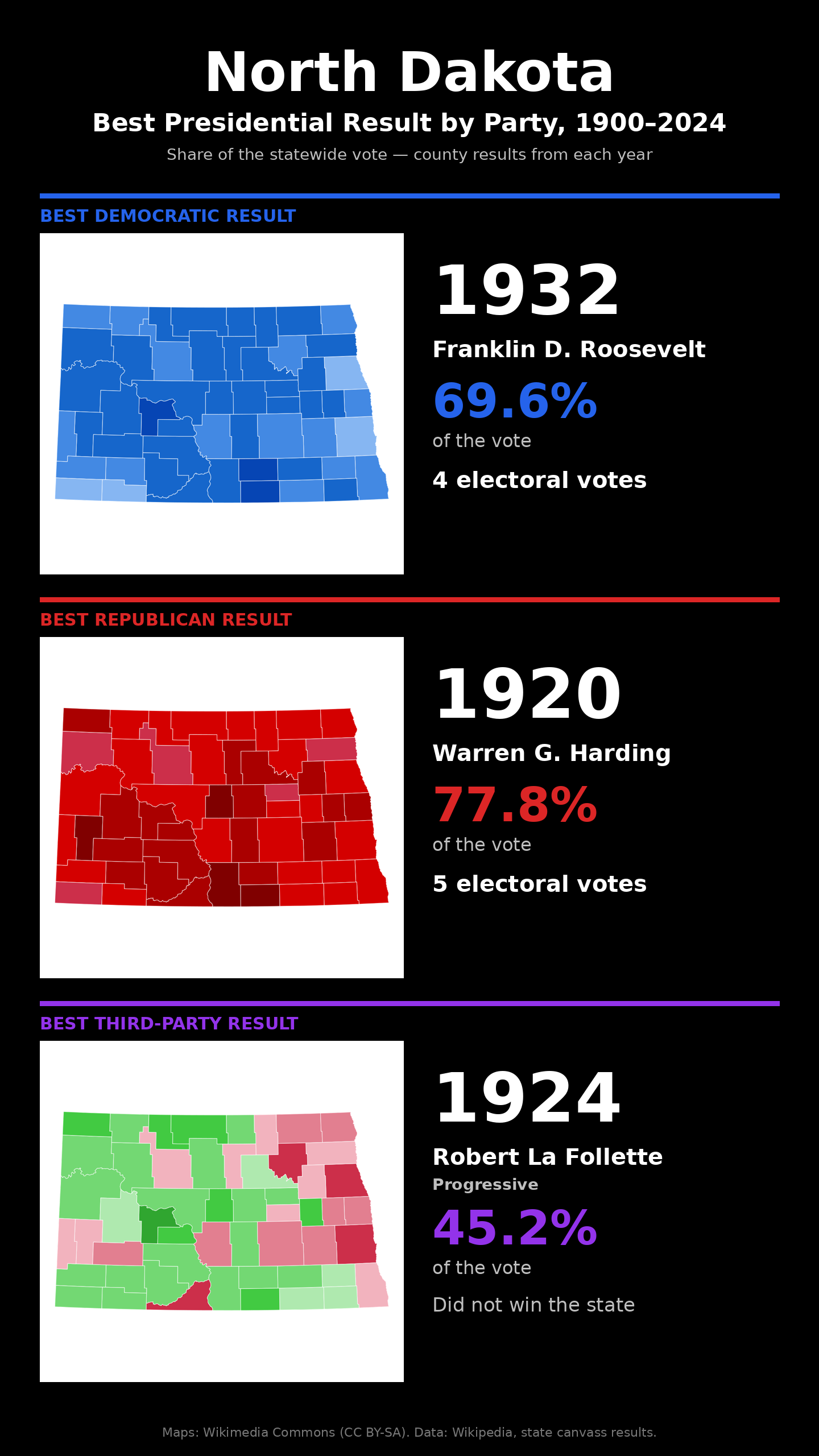 North Dakota best presidential election result by party, 1900-2024
