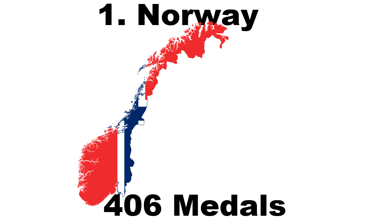 Number of Winter Olympic Medals Won By Norway