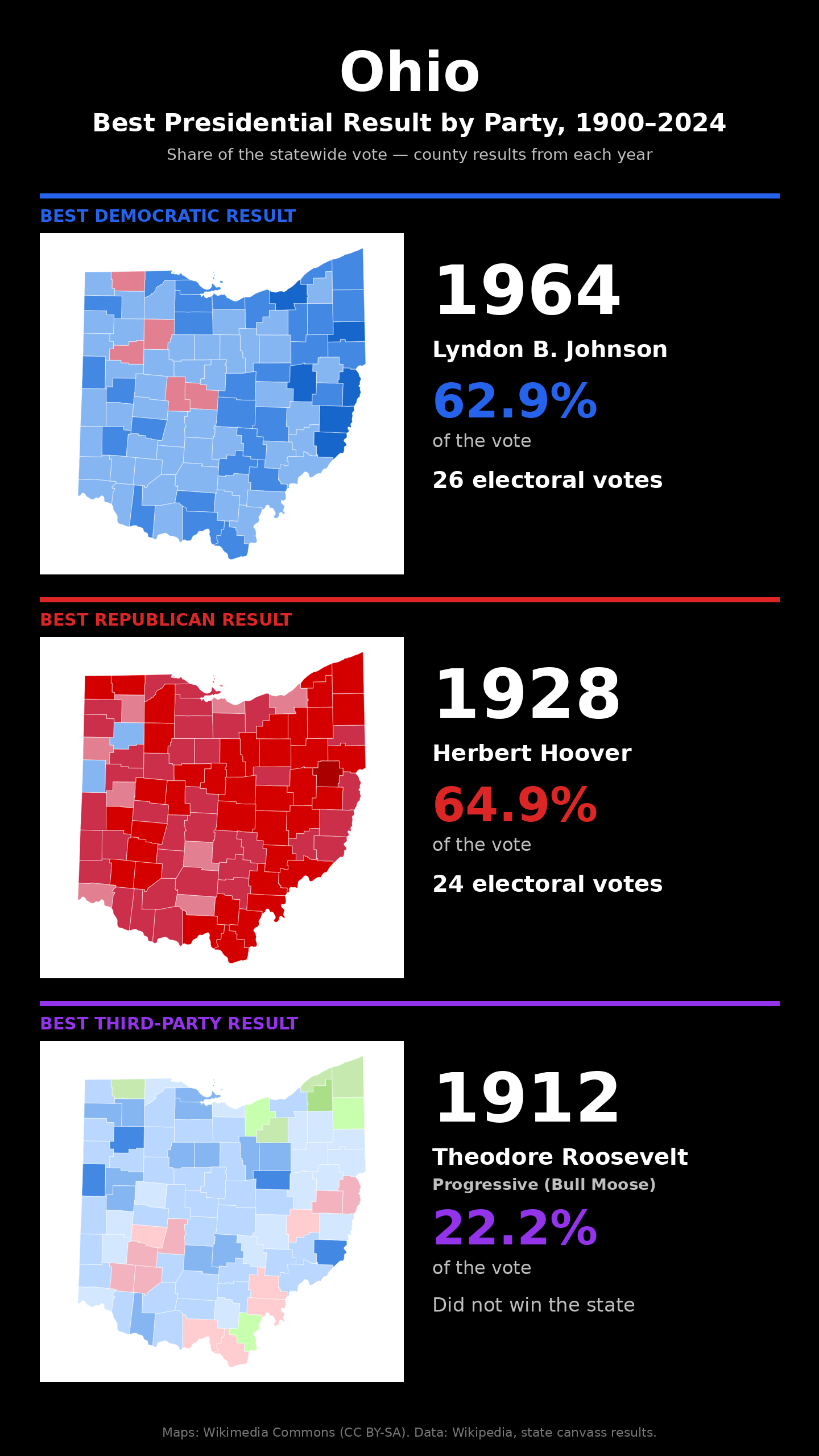 Ohio best presidential election result by party, 1900-2024