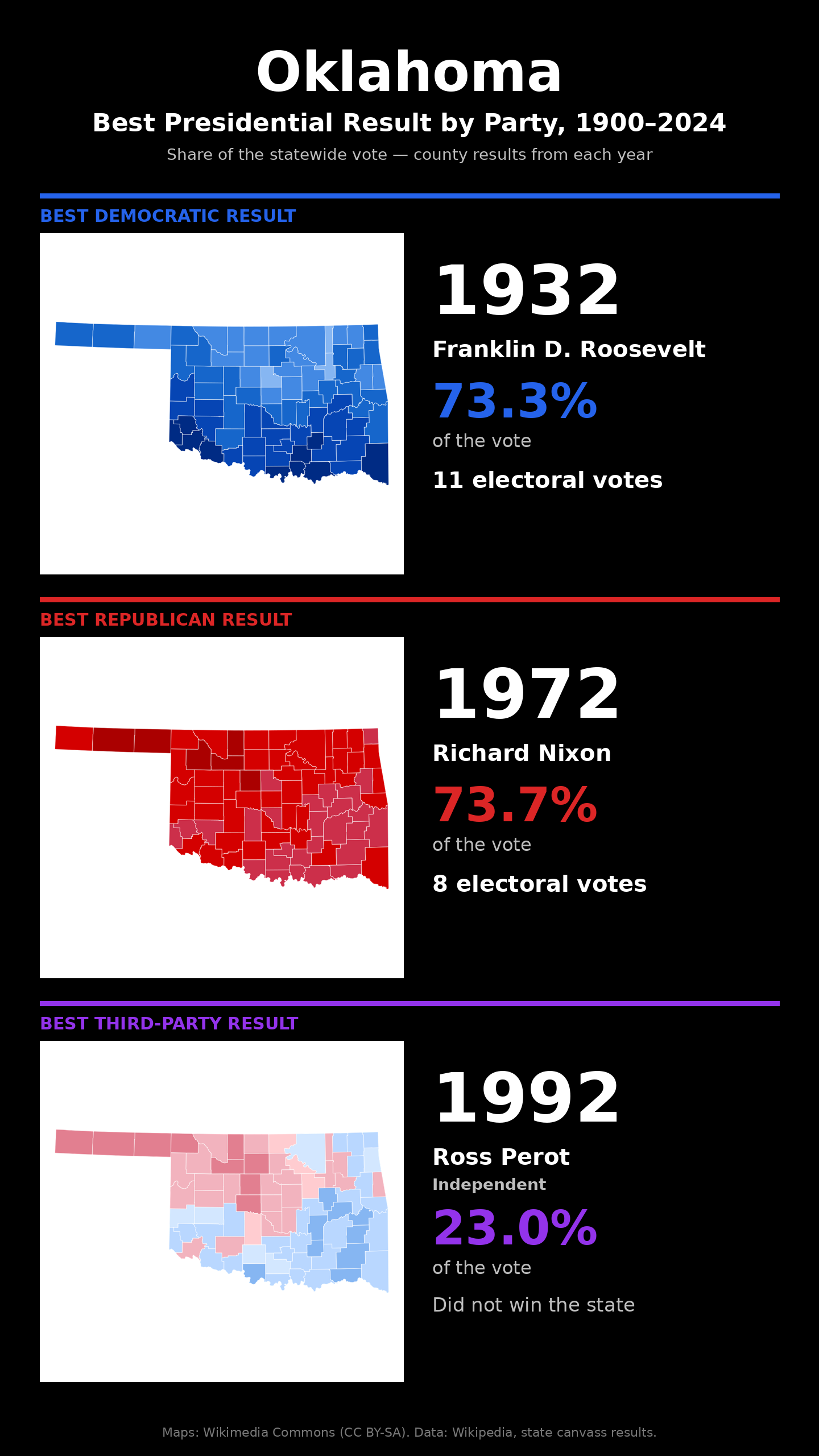 Oklahoma best presidential election result by party, 1900-2024