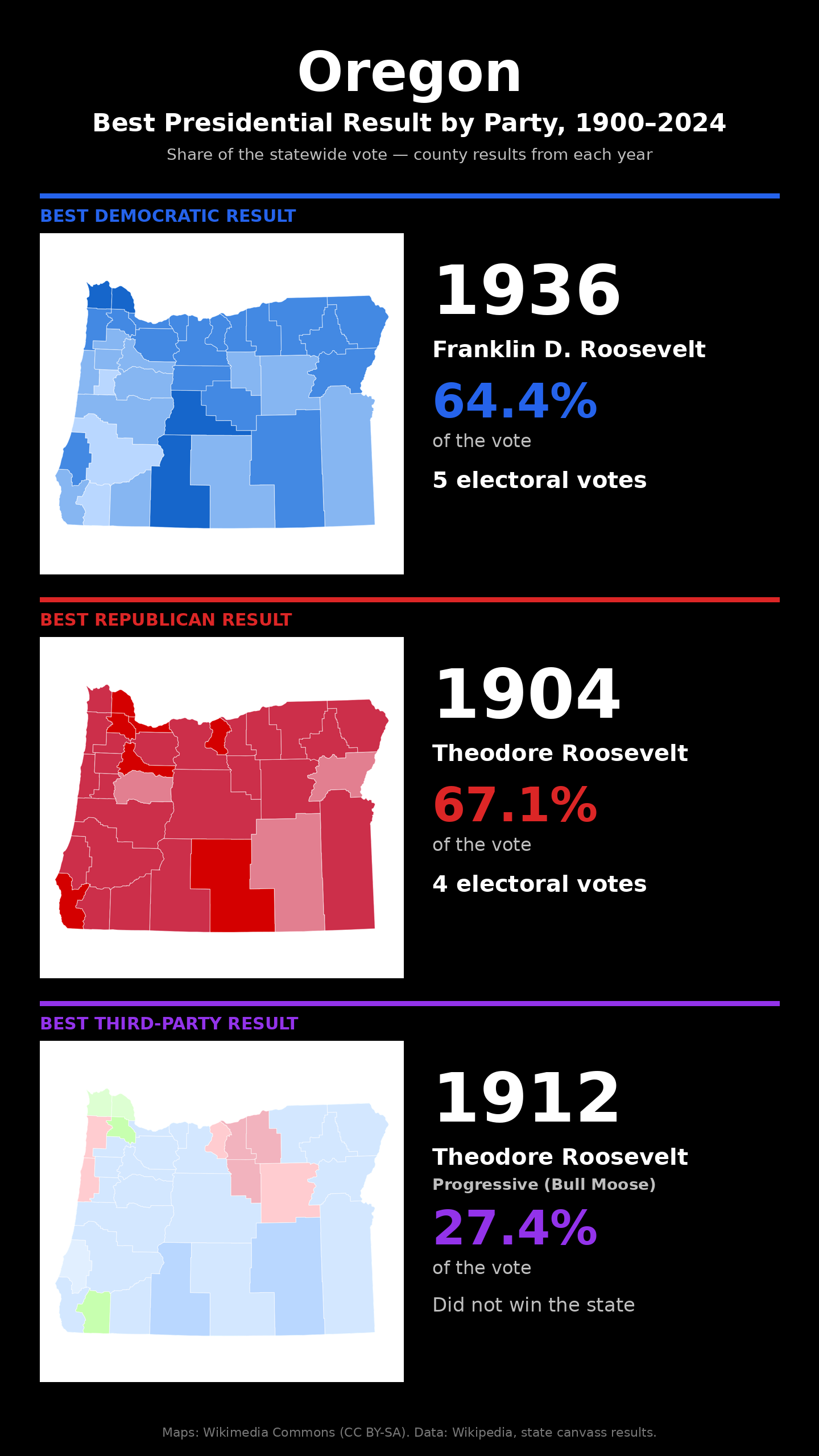 Oregon best presidential election result by party, 1900-2024