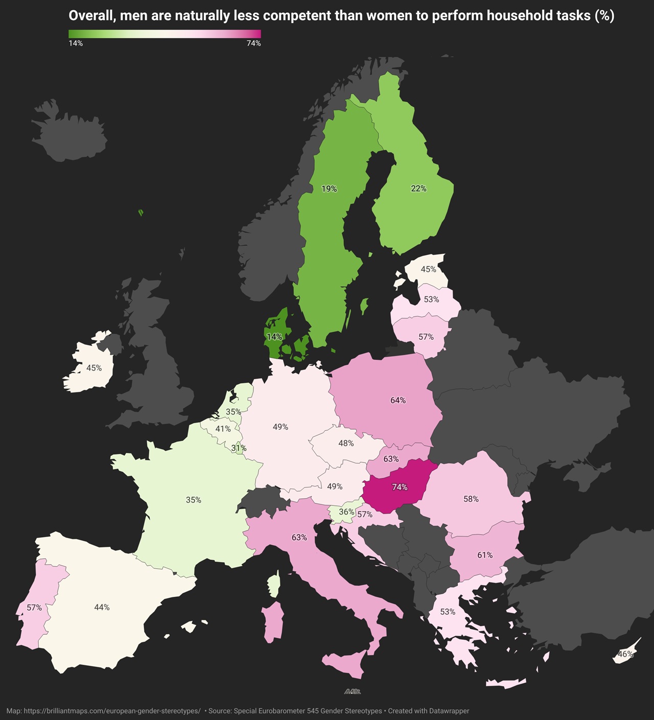Overall, men are naturally less competent than women to perform household tasks percentage Europe