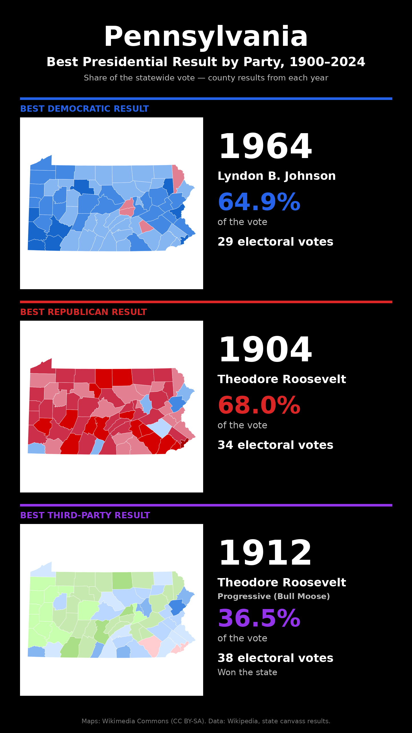 Pennsylvania best presidential election result by party, 1900-2024