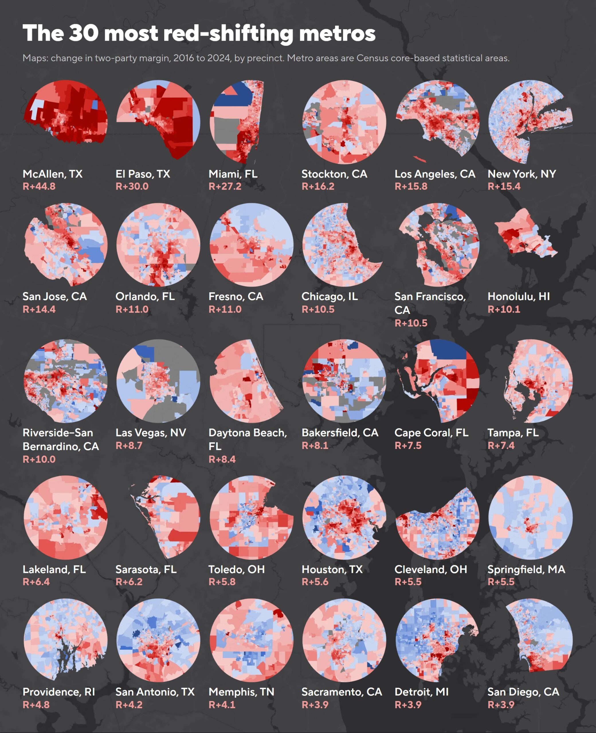 30 Cities Shifting Towards The Republicans The Most