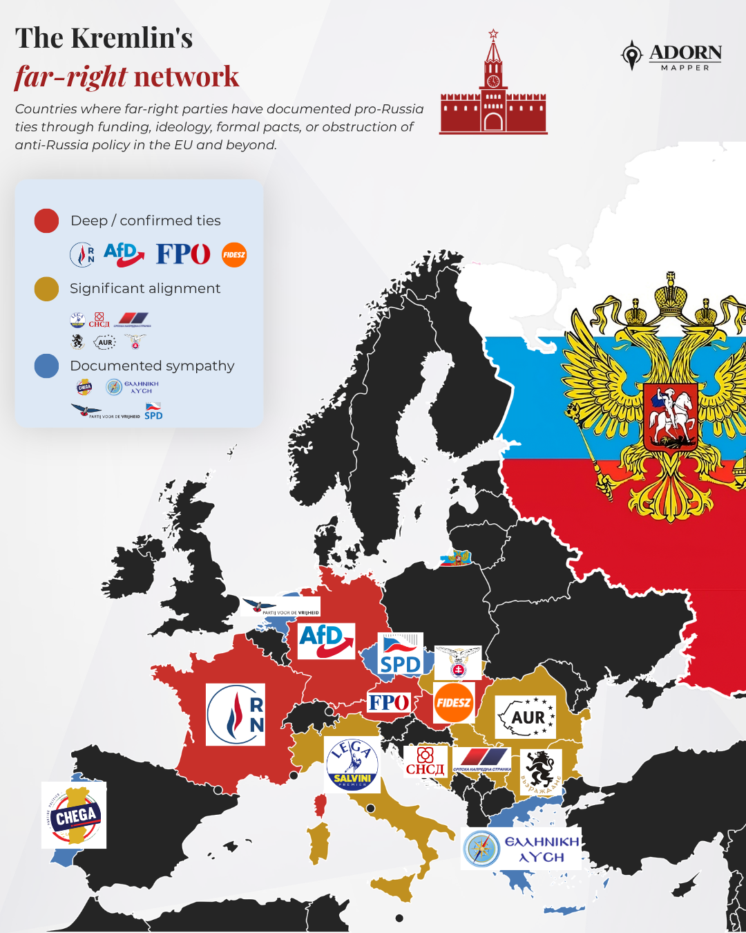 Russian aligned political parties in Europe
