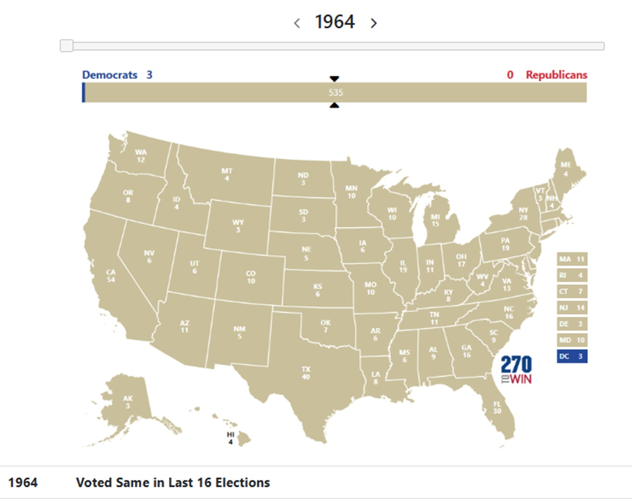 Voted Same Party For US President since 1964 - Last 16 Elections