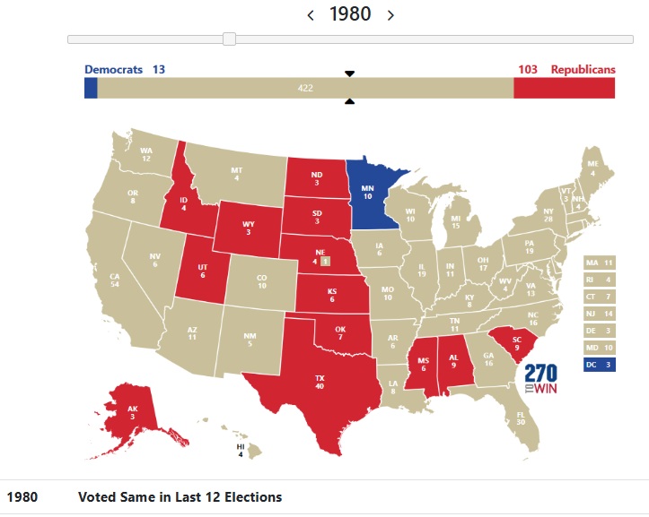 Voted Same Party For US President since 1980 - Last 12 Elections