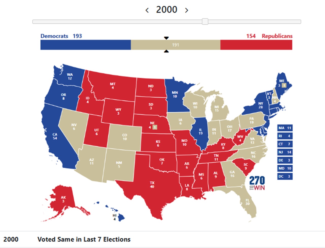 Voted Same Party For US President since 2000 - Last 7 Elections