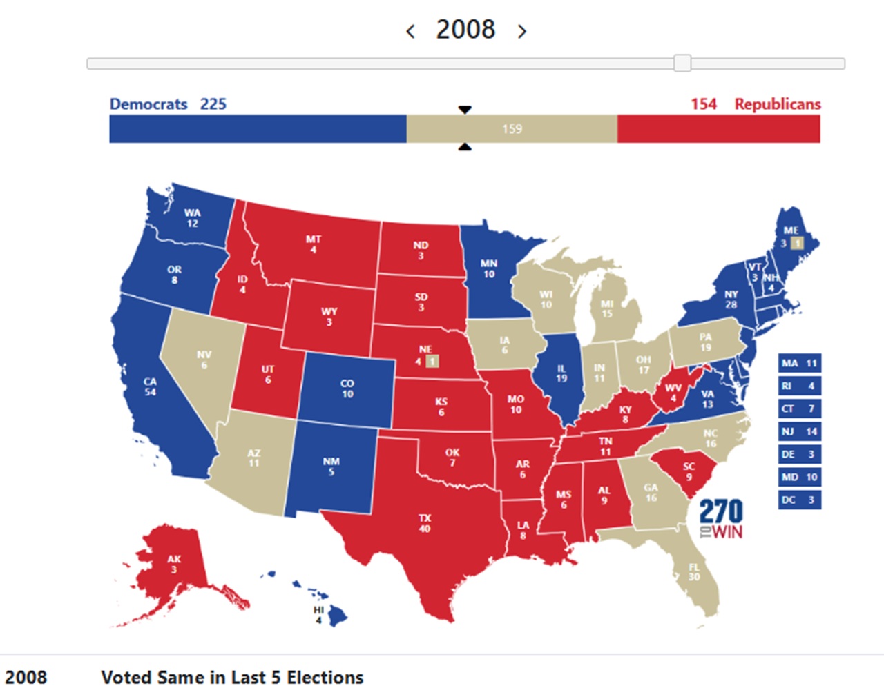 Voted Same Party For US President since 2008 - Last 5 Elections