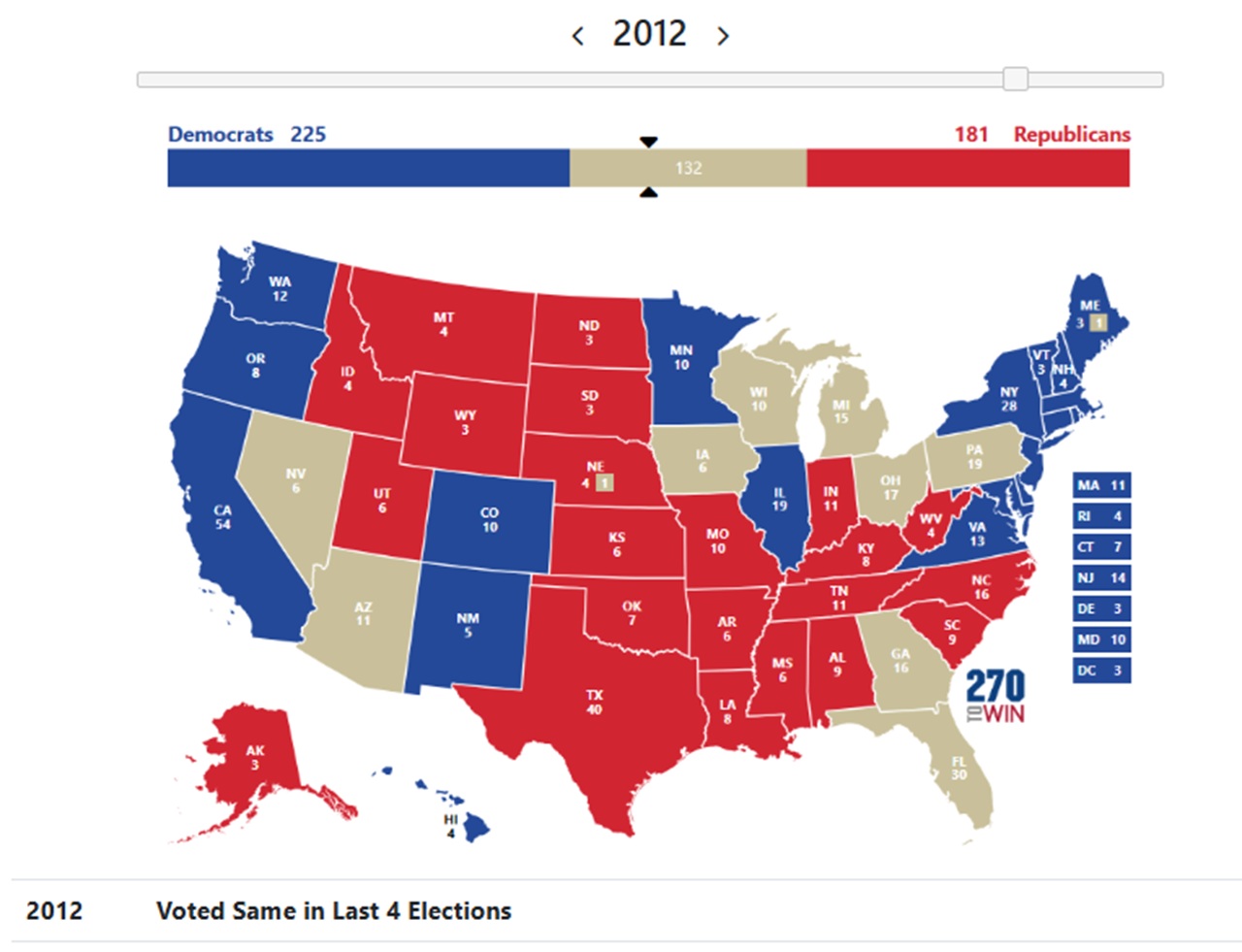 Voted Same Party For US President since 2012 - Last 4 Elections