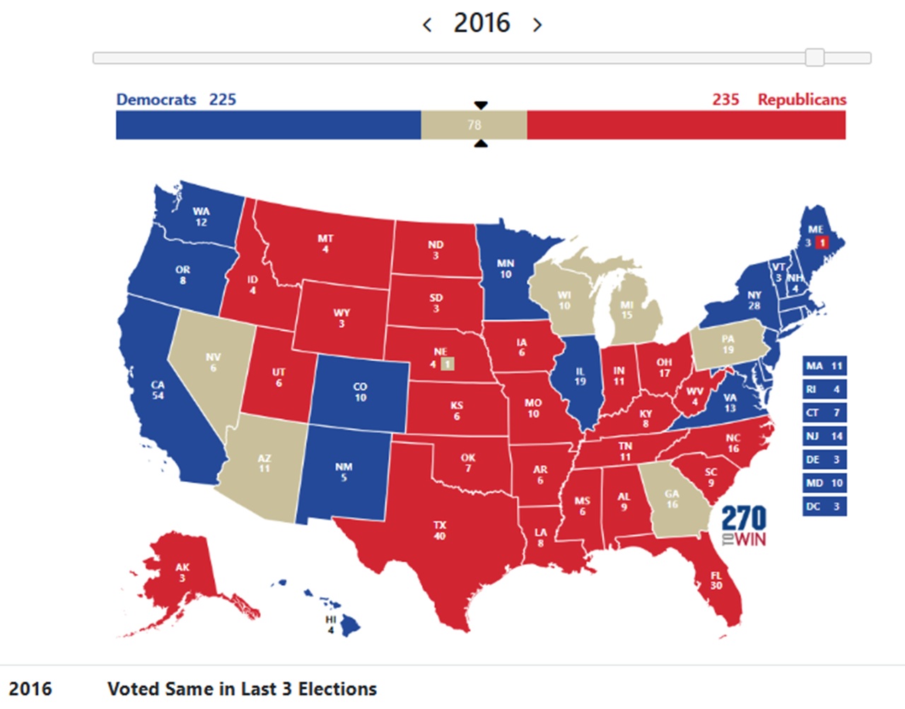 Voted Same Party For US President since 2016 - Last 3 Elections