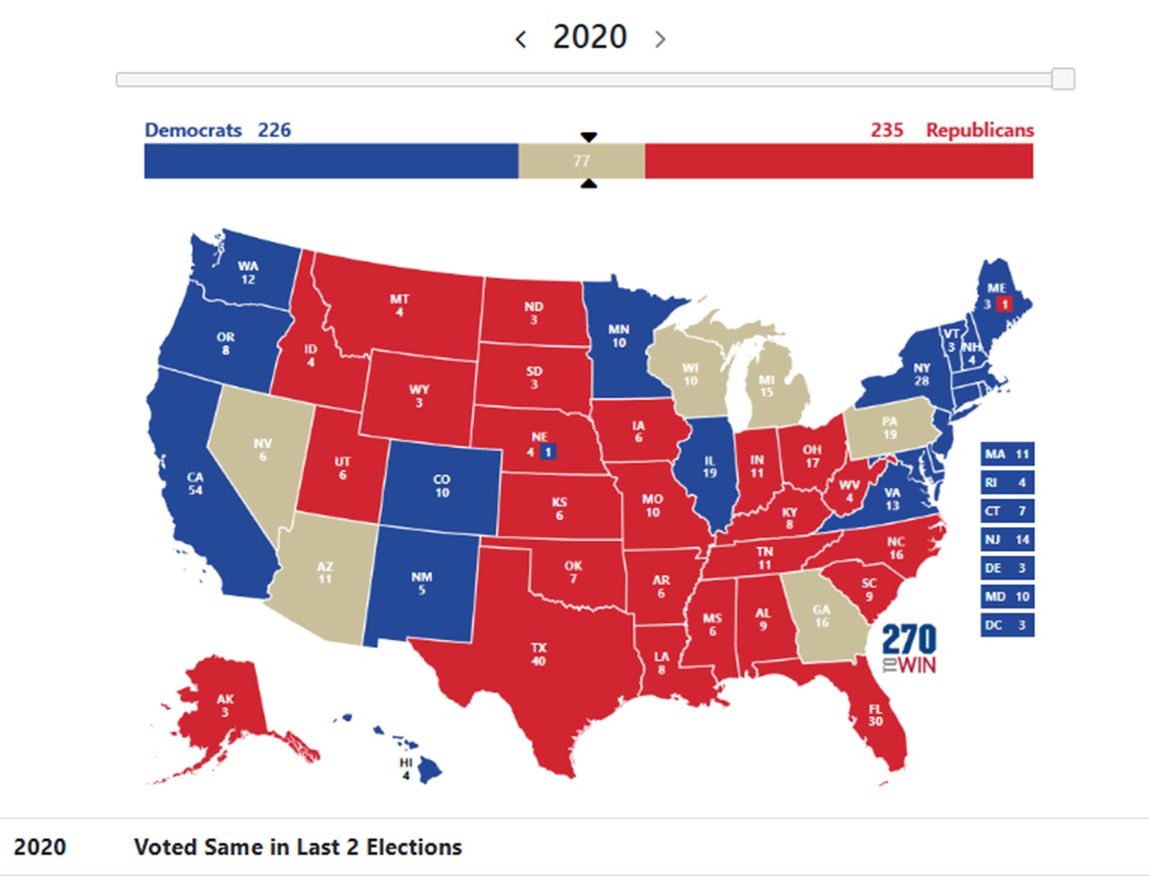 Voted Same Party For US President since 2020 - Last 2 Elections