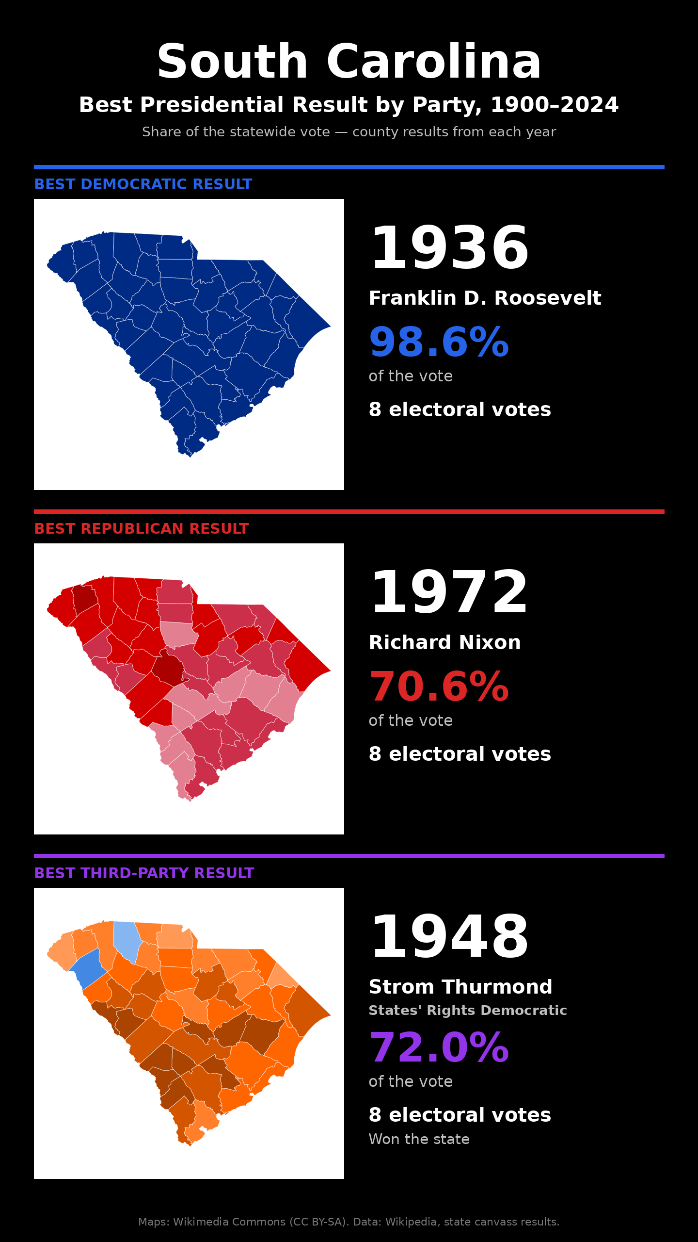 South Carolina best presidential election result by party, 1900-2024